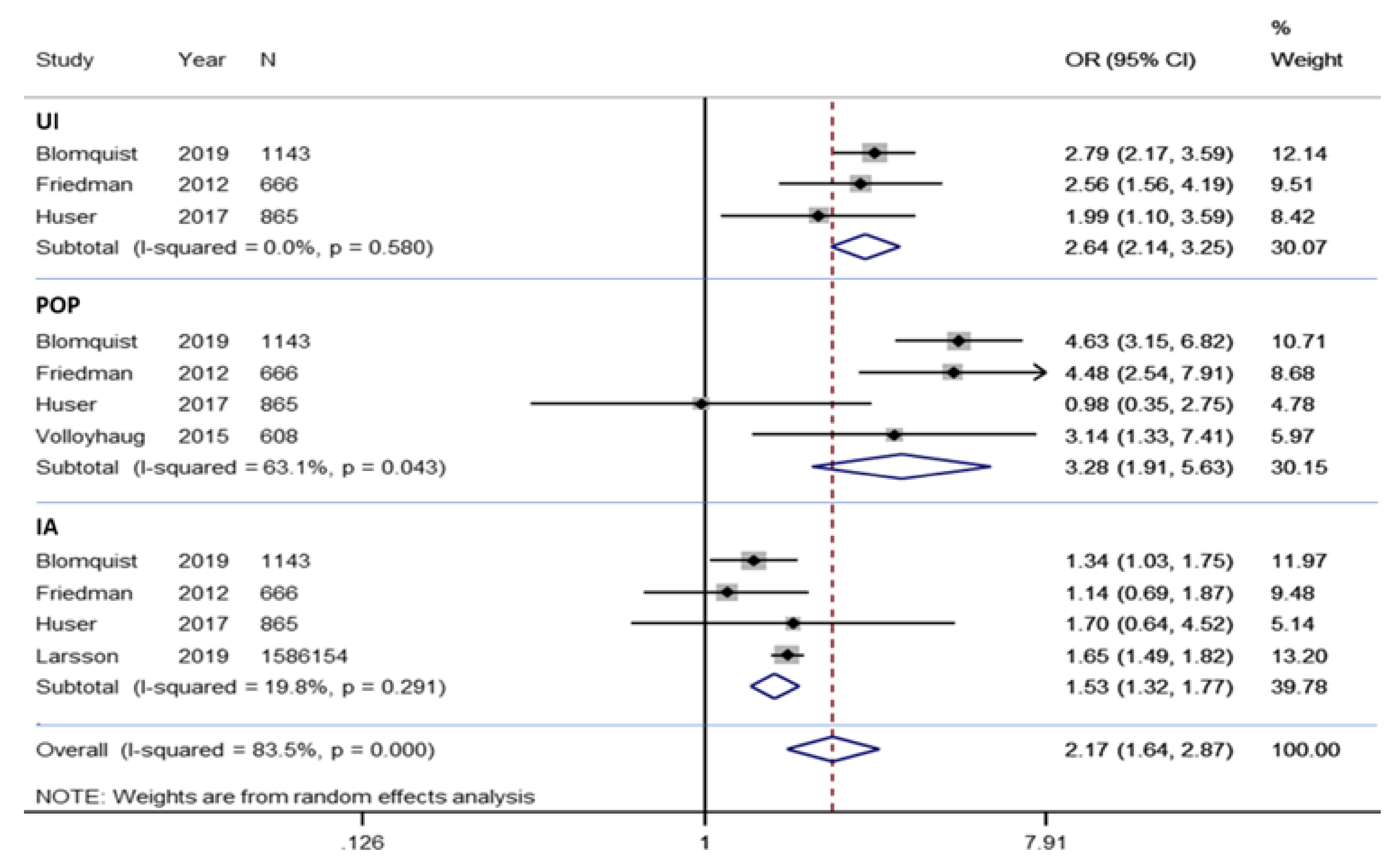 Jcm 10 01652 g003 Jcm 10 01652 g003