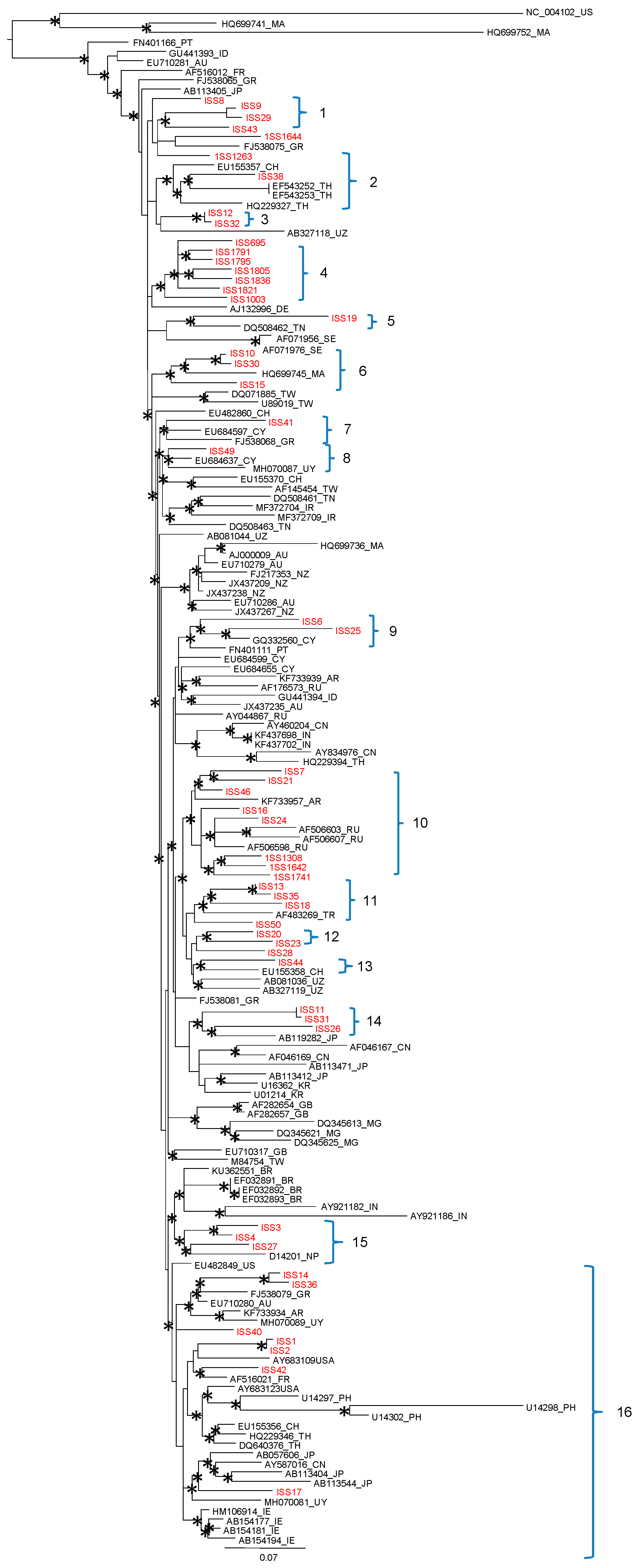 Jcm 10 01655 g002 Jcm 10 01655 g002