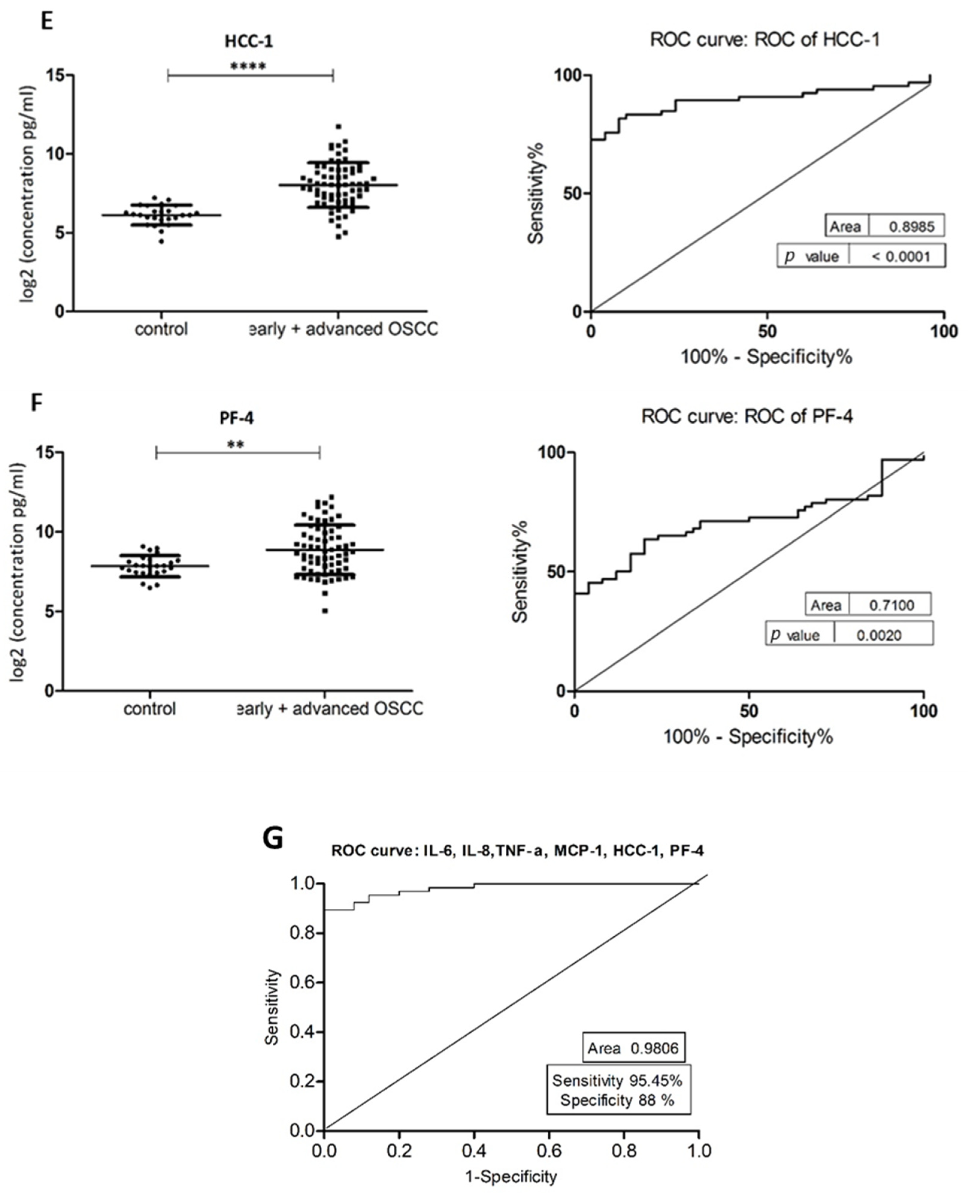 Jcm 10 01658 g002b Jcm 10 01658 g002b