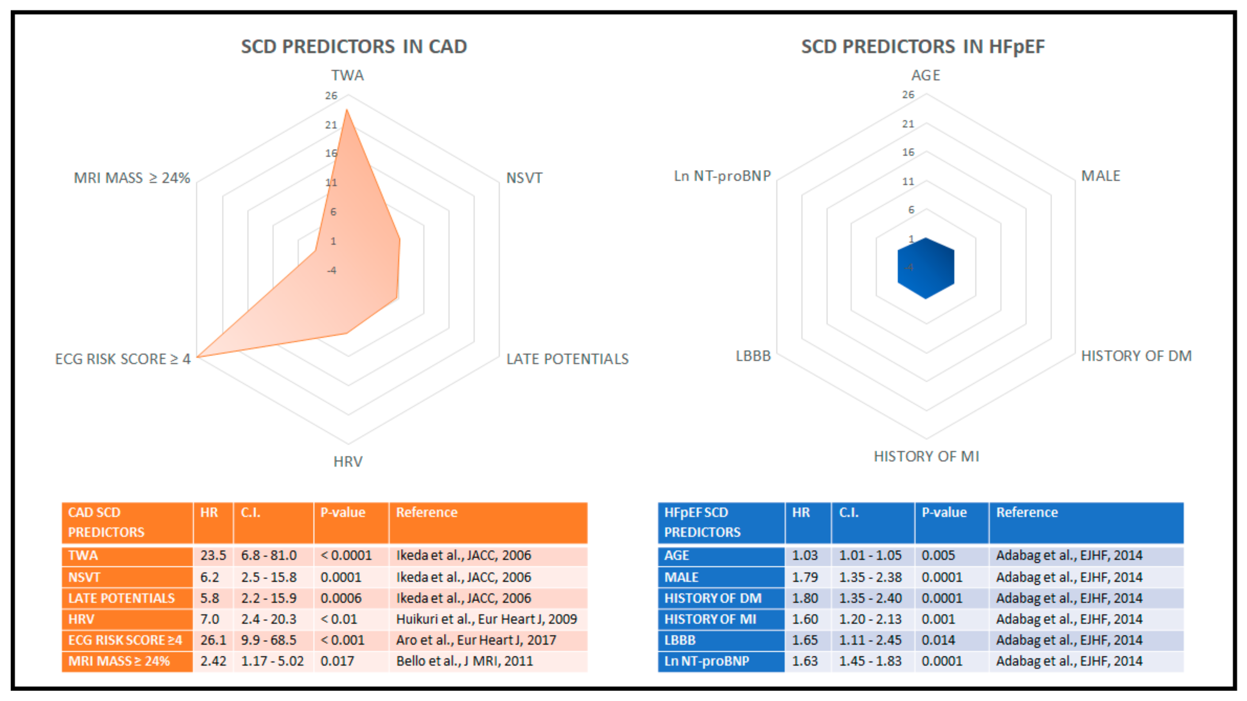 Genetic Profile Refines Risk of SCD in Patients with Left Ventricular  Systolic Dysfunction - Physician's Weekly