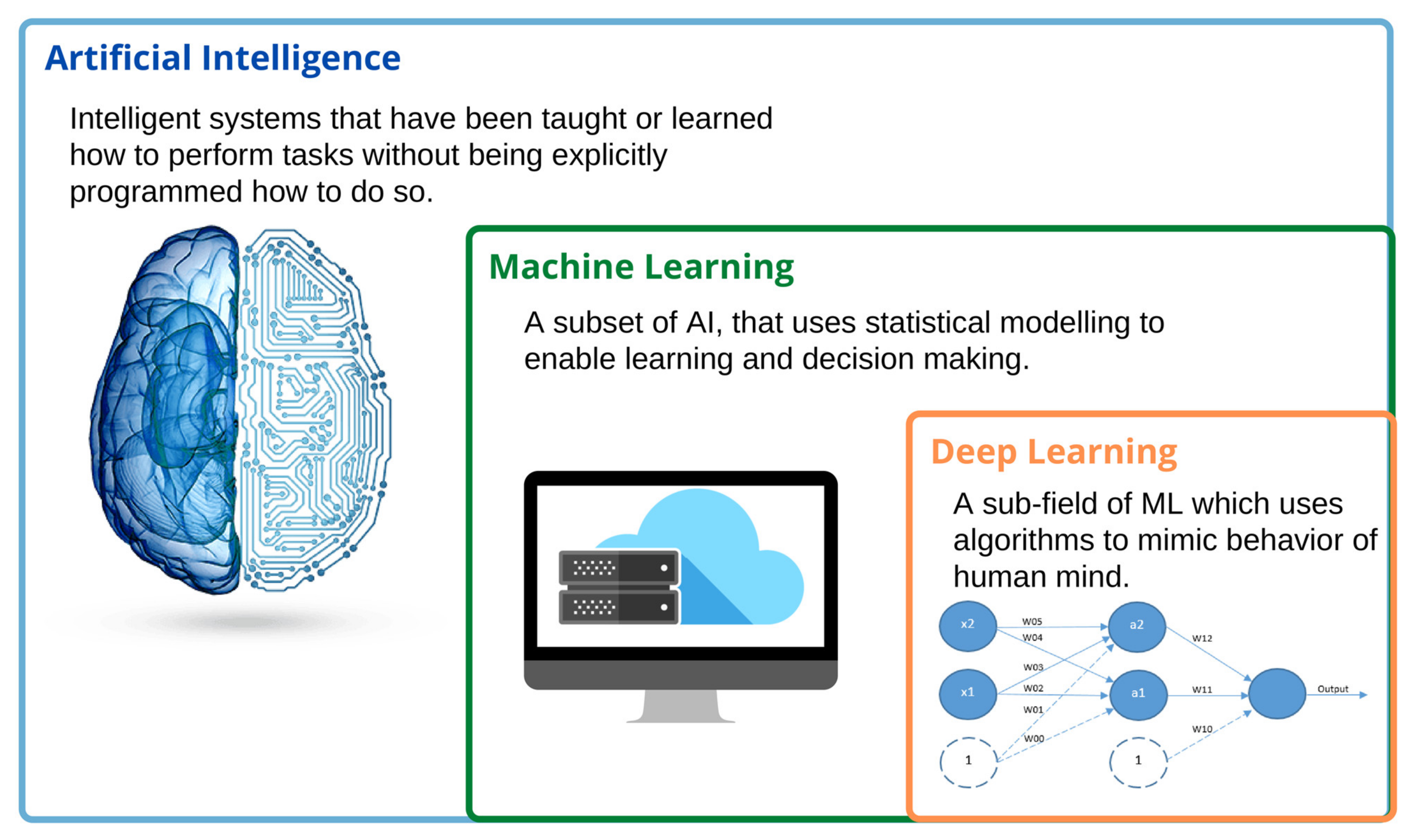 PDF) Advancements in MRI-Based Radiomics and Artificial Intelligence for  Prostate Cancer: A Comprehensive Review and Future Prospects