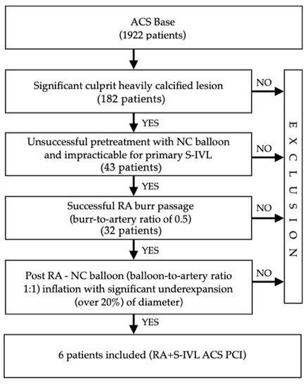 JCM | Free Full-Text | Rota-Lithotripsy—A Novel Bail-Out Strategy for ...