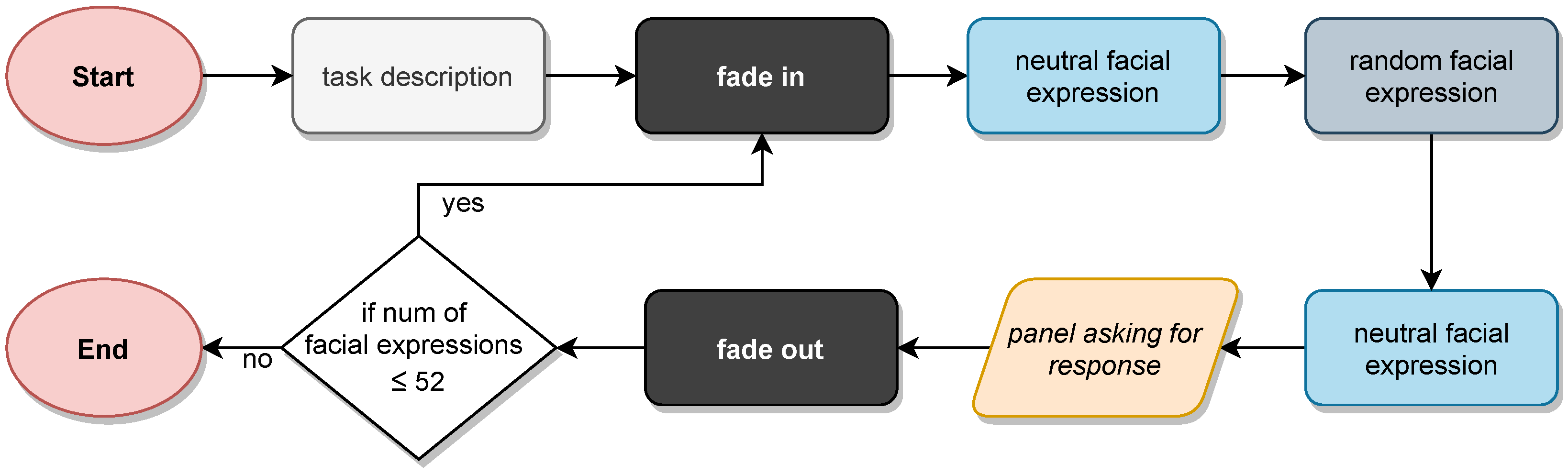 Jcm Free Full Text Facial Affect Recognition By Patients With Schizophrenia Using Human Avatars Html