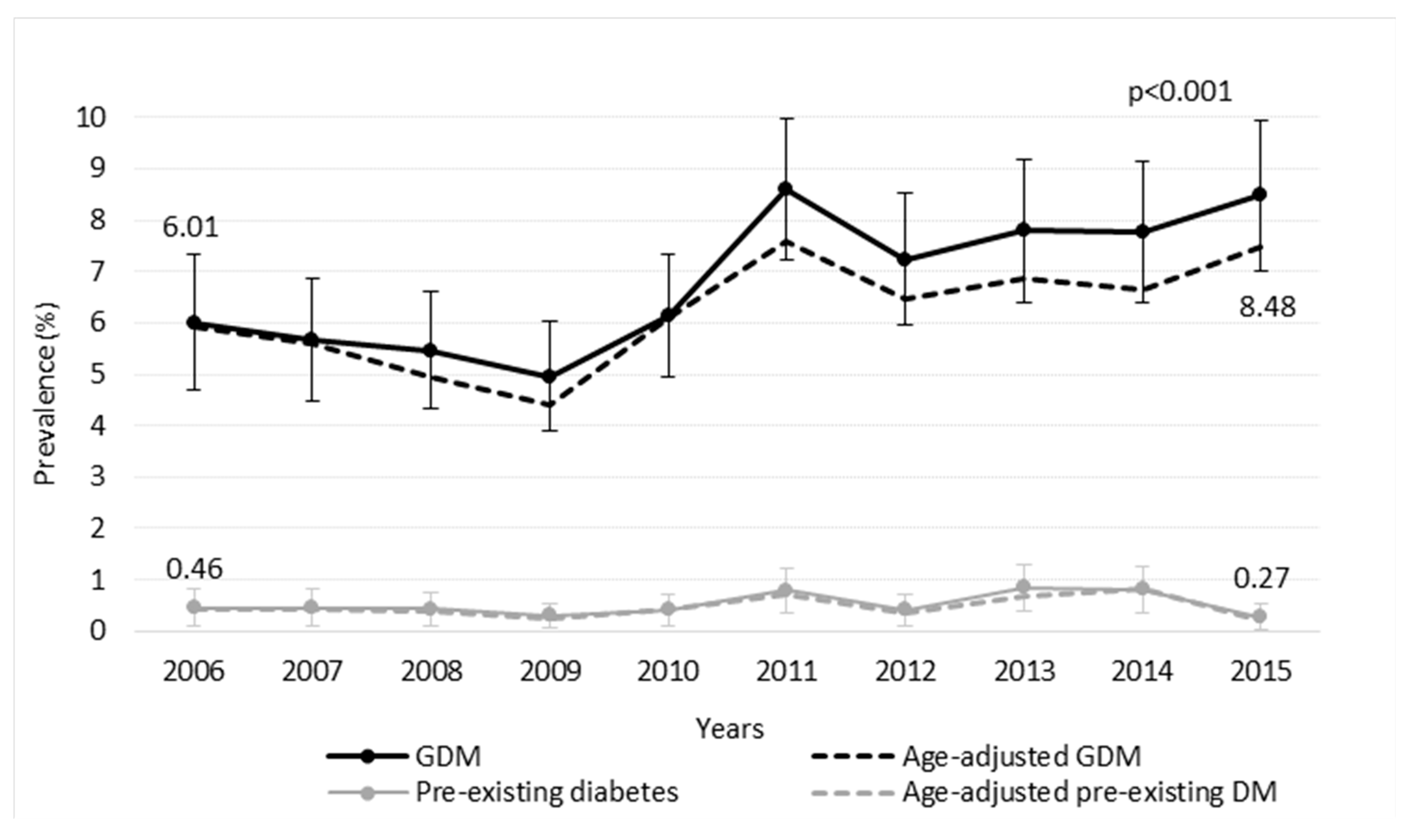 Jcm 10 01937 g002 Jcm 10 01937 g002