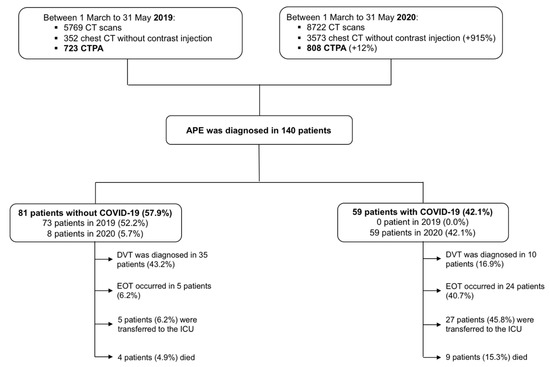 JCM | Free Full-Text | Acute Pulmonary Embolism in Patients with