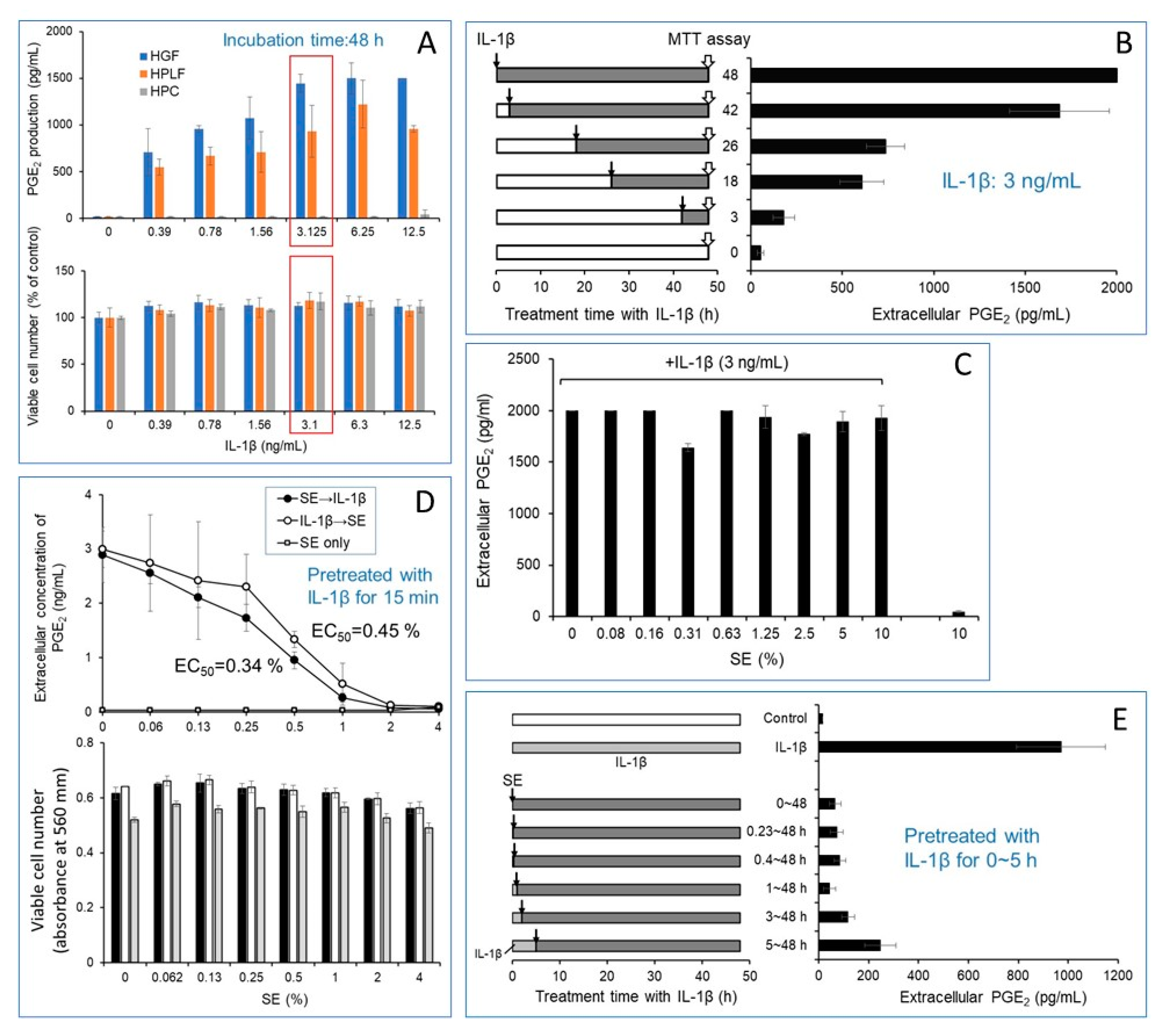 Jcm Free Full Text Multi Omics Analysis Of Anti Inflammatory Action Of Alkaline Extract Of The Leaves Of Sasa Sp Html