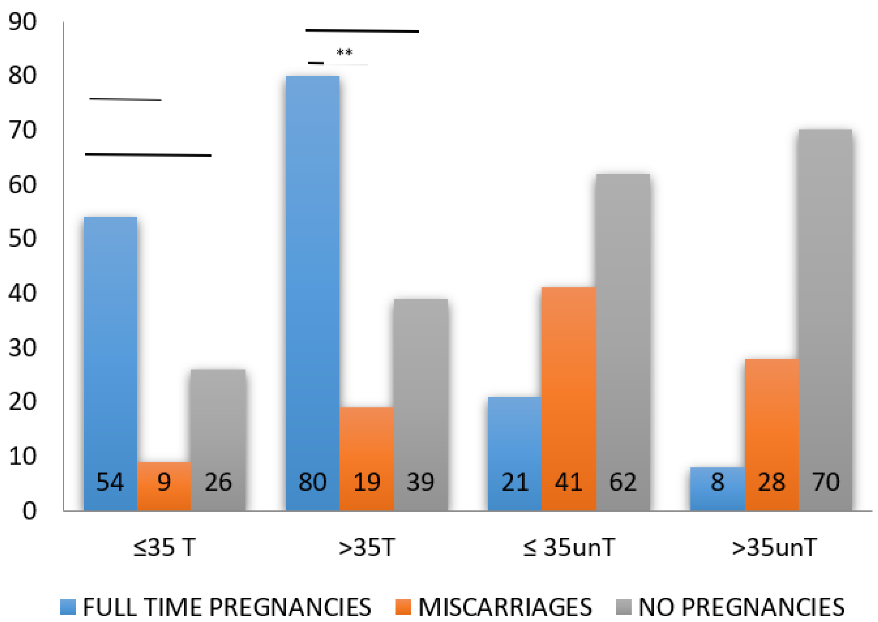 Jcm Free Full Text Positive Impact Of Levothyroxine Treatment On Pregnancy Outcome In Euthyroid Women With Thyroid Autoimmunity Affected By Recurrent Miscarriage Html