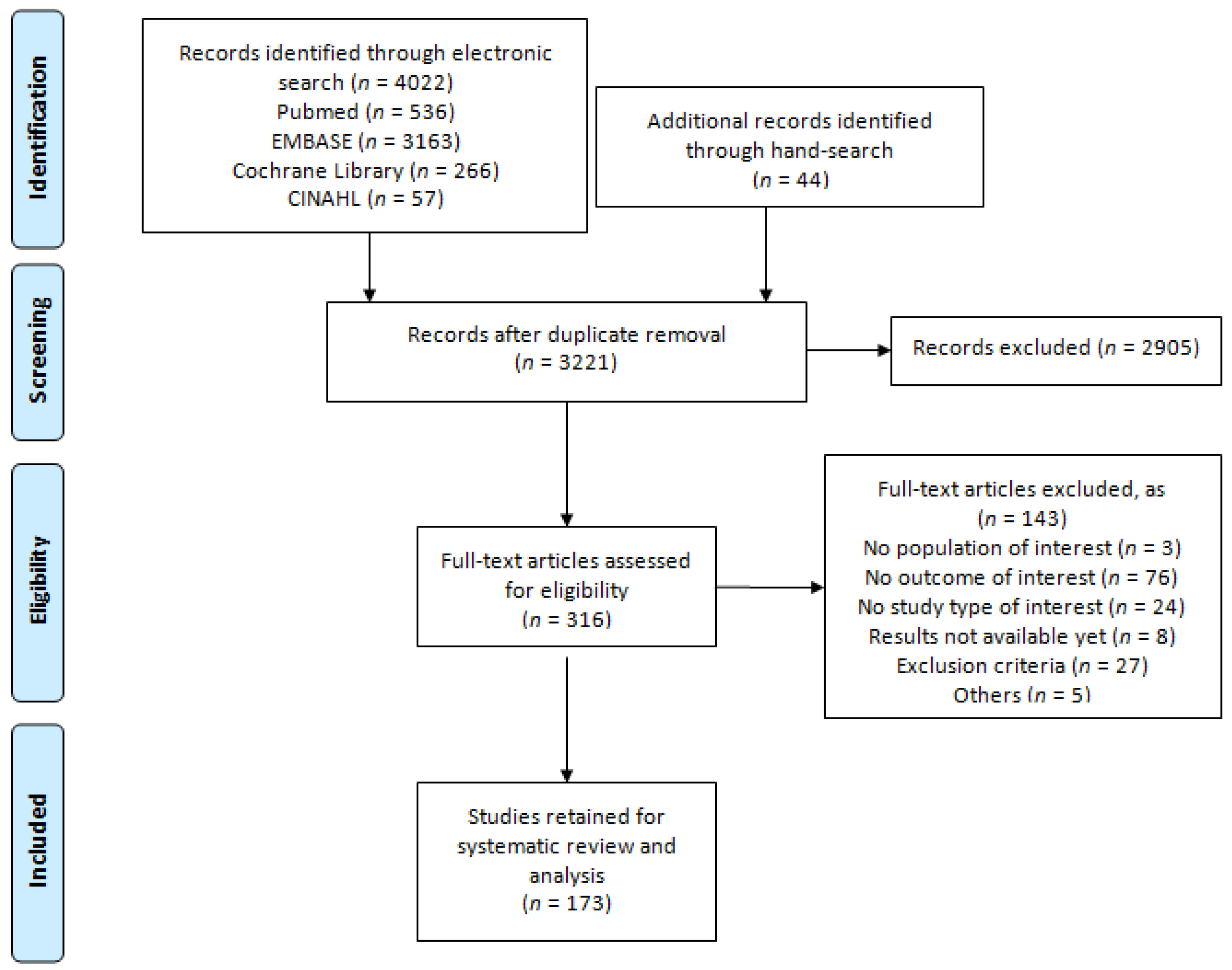 Jcm 10 02132 g001 Jcm 10 02132 g001