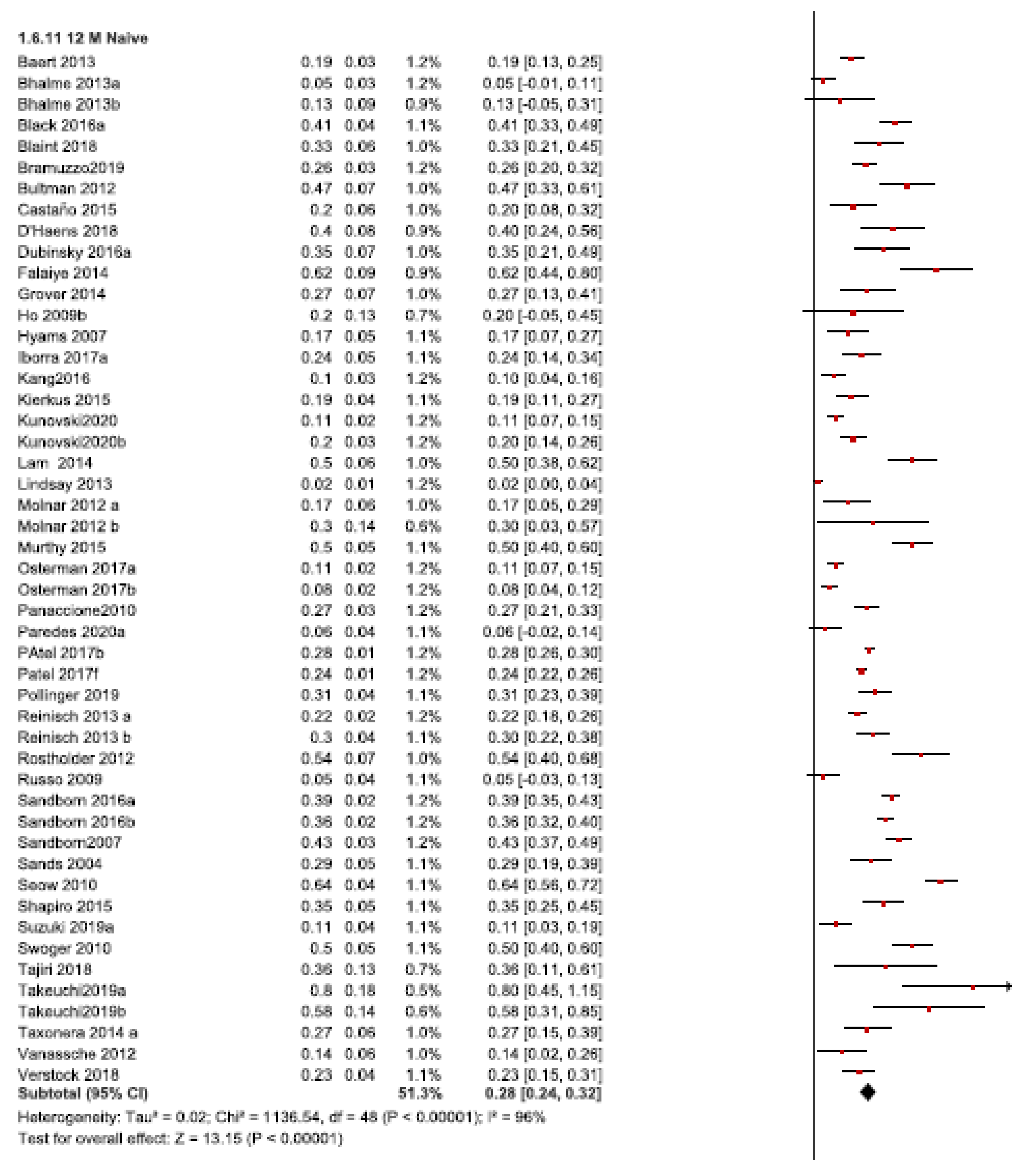 Jcm 10 02132 g002a Jcm 10 02132 g002a