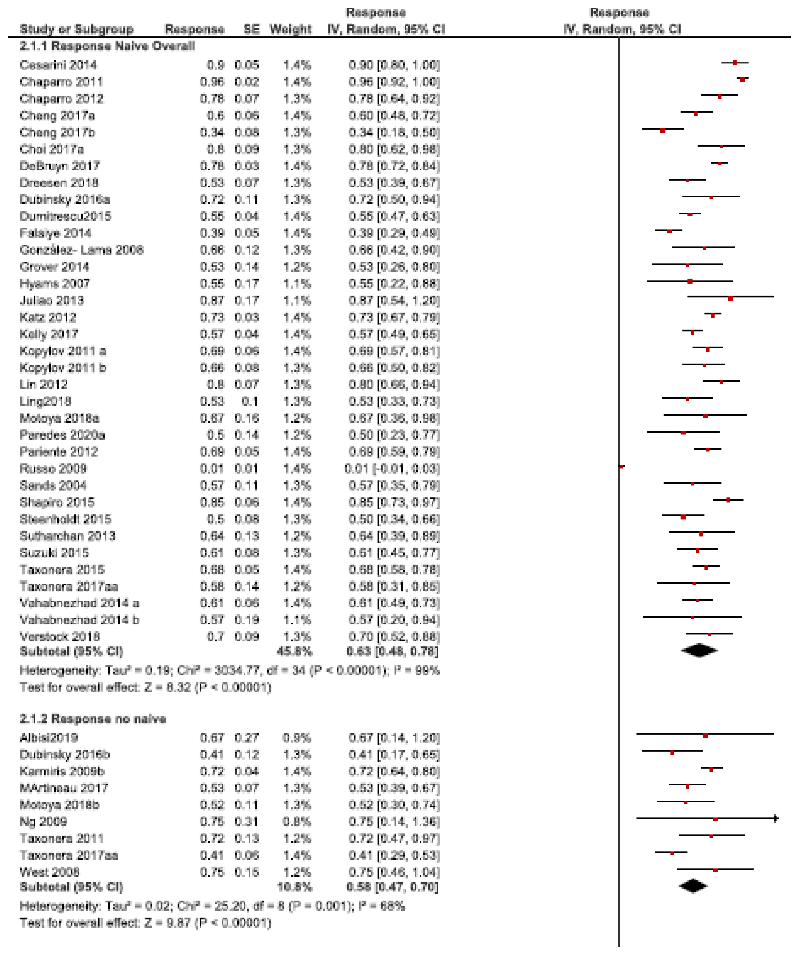 Jcm 10 02132 g004 Jcm 10 02132 g004