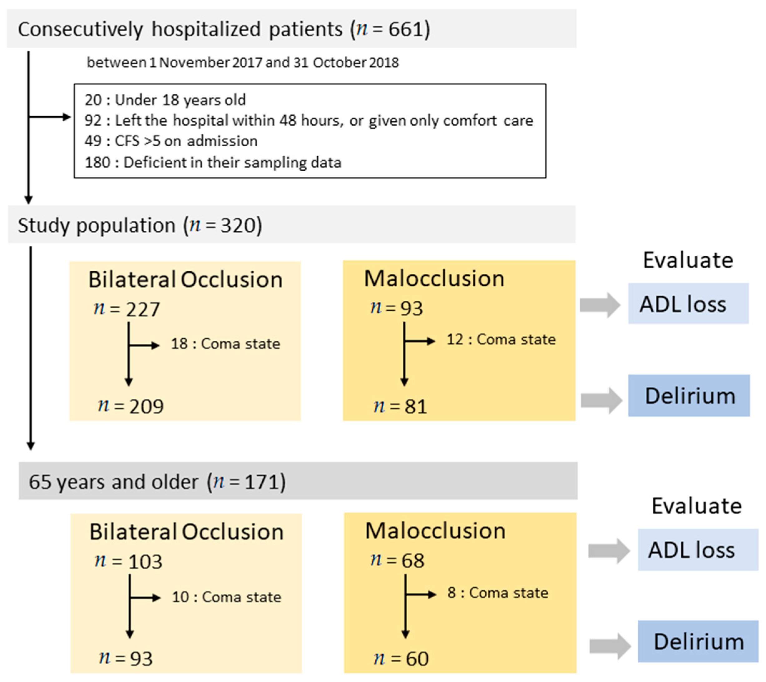 JCM | Free Full-Text | Malocclusion of Molar Teeth Is Associated