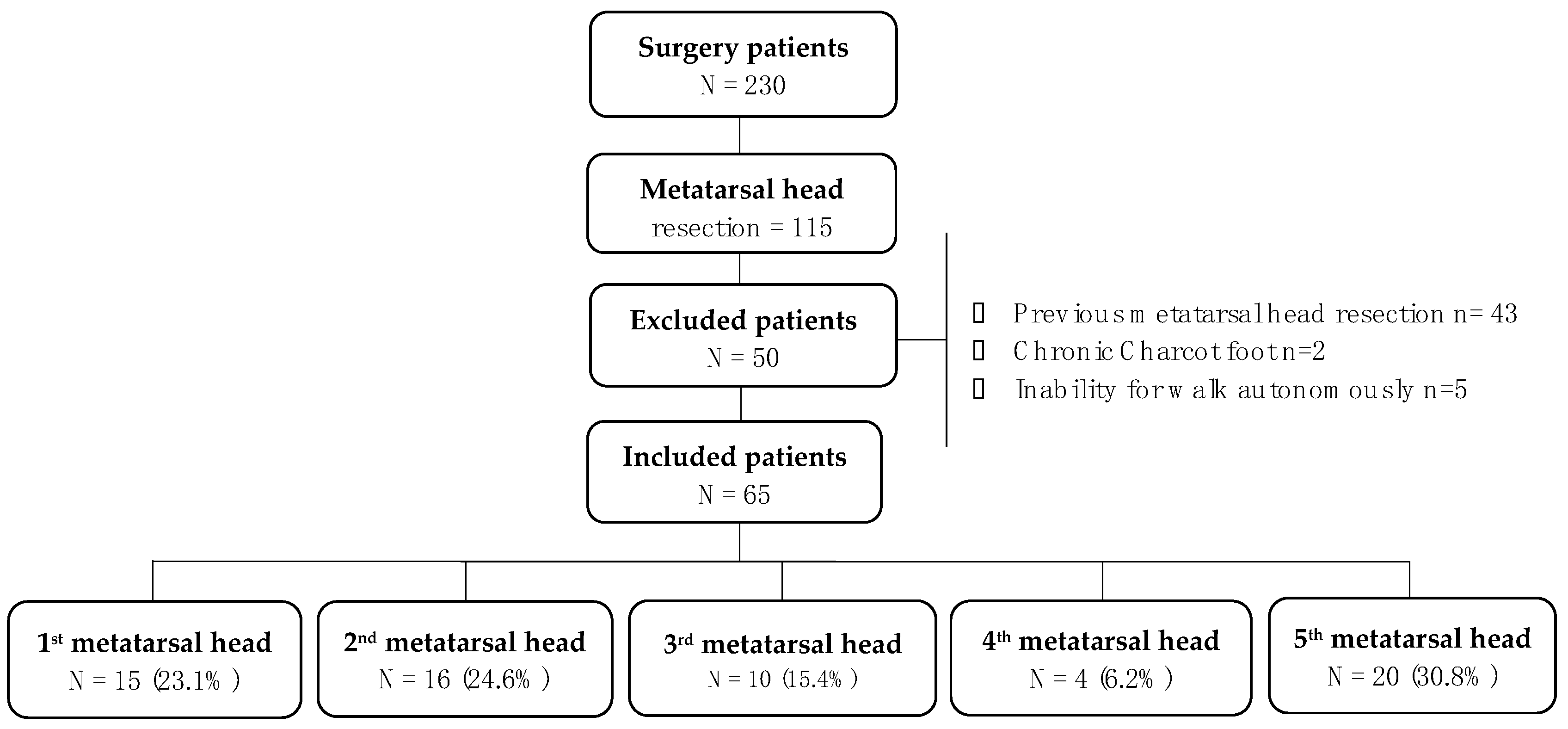 Jcm 10 02260 g001 Jcm 10 02260 g001