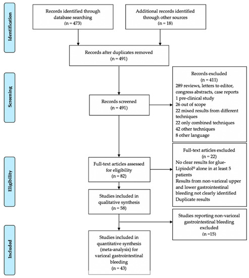 Serious postoperative complications induced by medical glue: three case  reports, BMC Gastroenterology