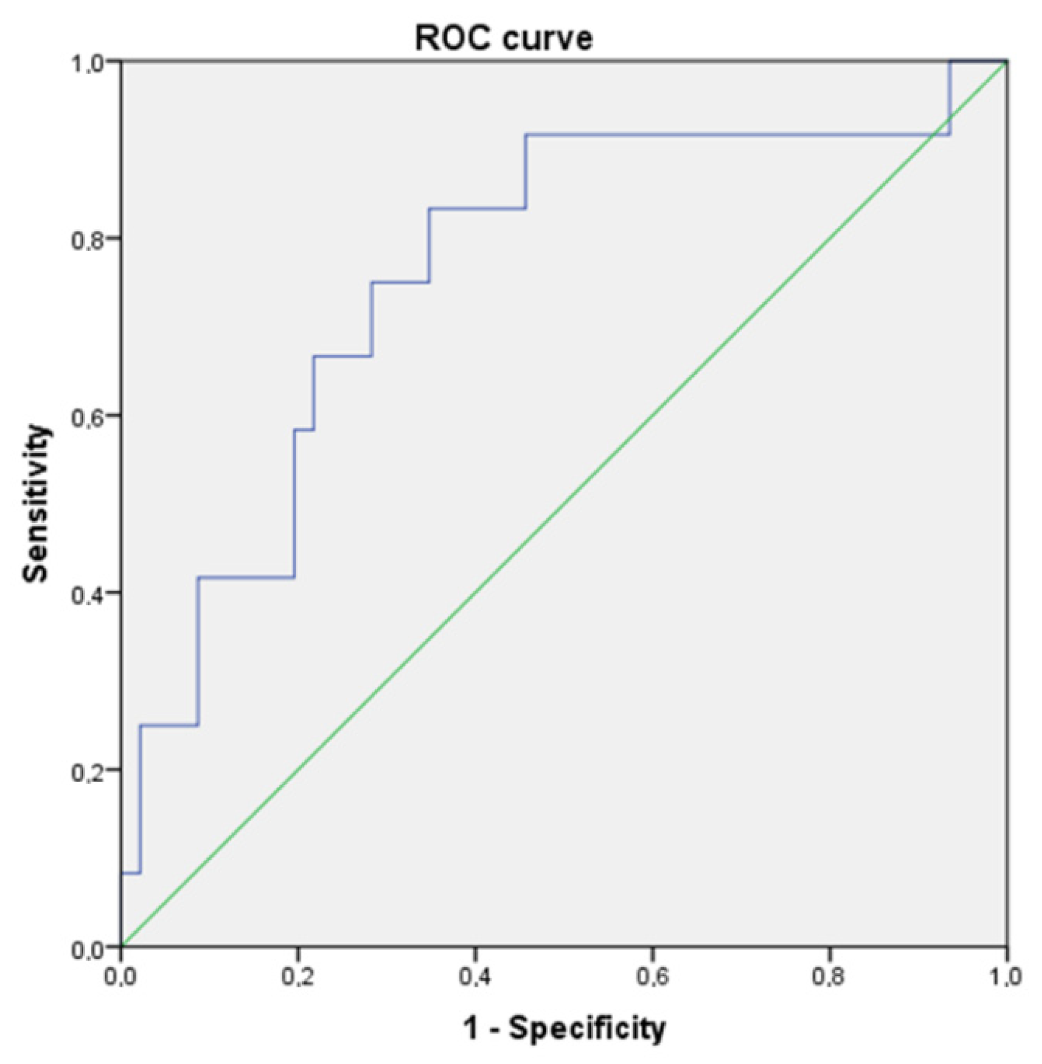Jcm 10 02319 g001 Jcm 10 02319 g001