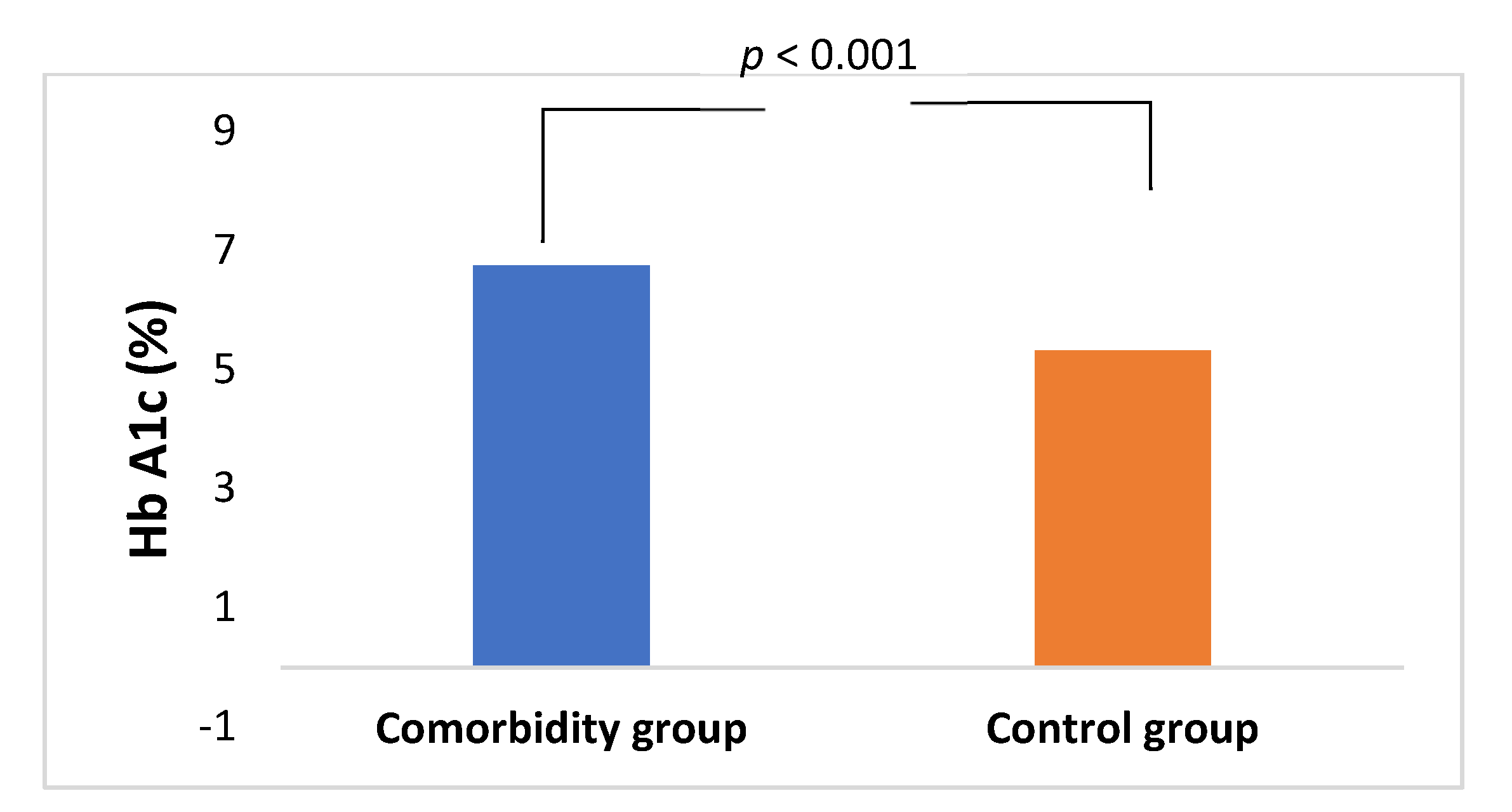 Jcm 10 02357 g002 Jcm 10 02357 g002