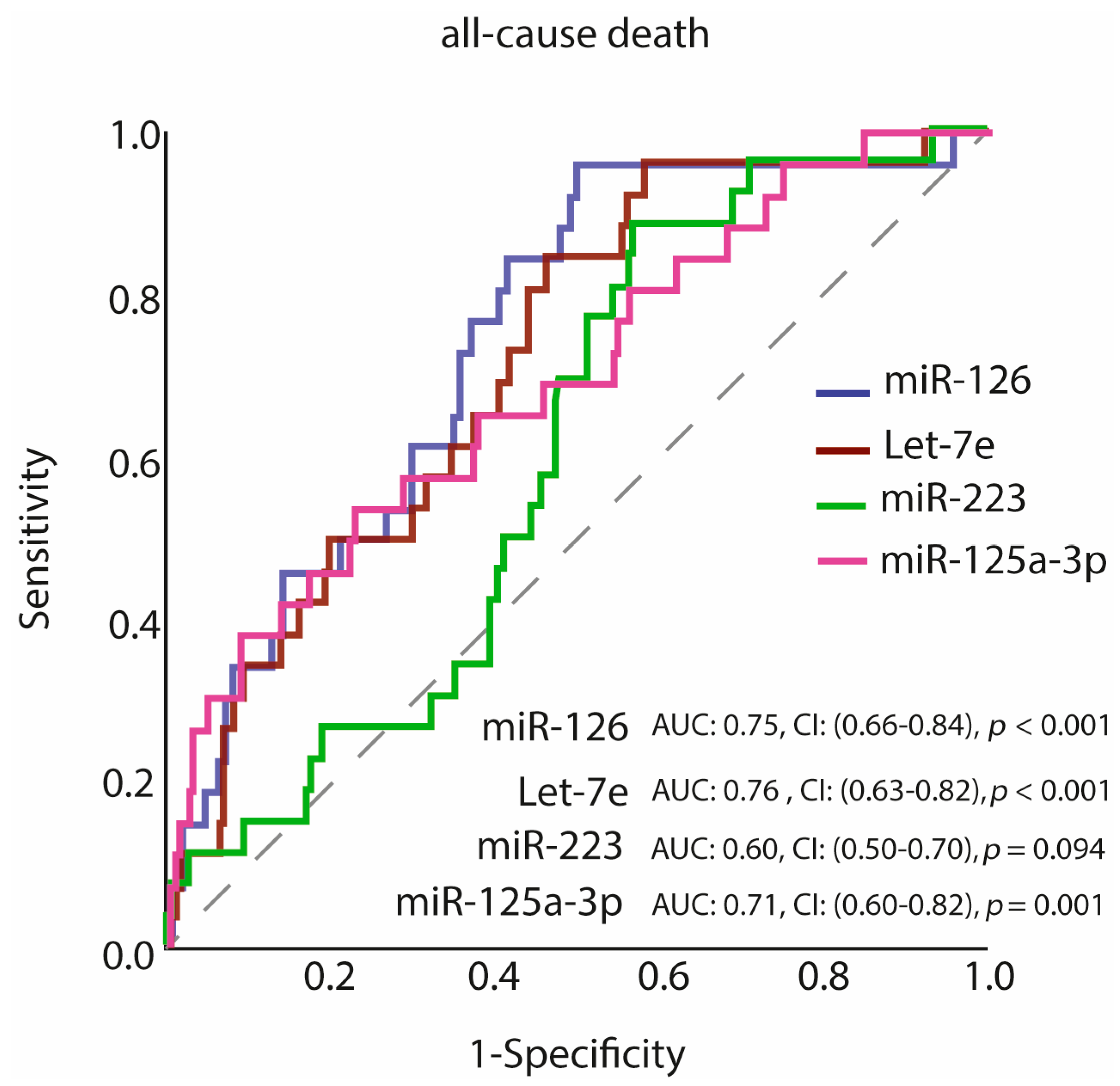 Jcm 10 02371 g002 Jcm 10 02371 g002