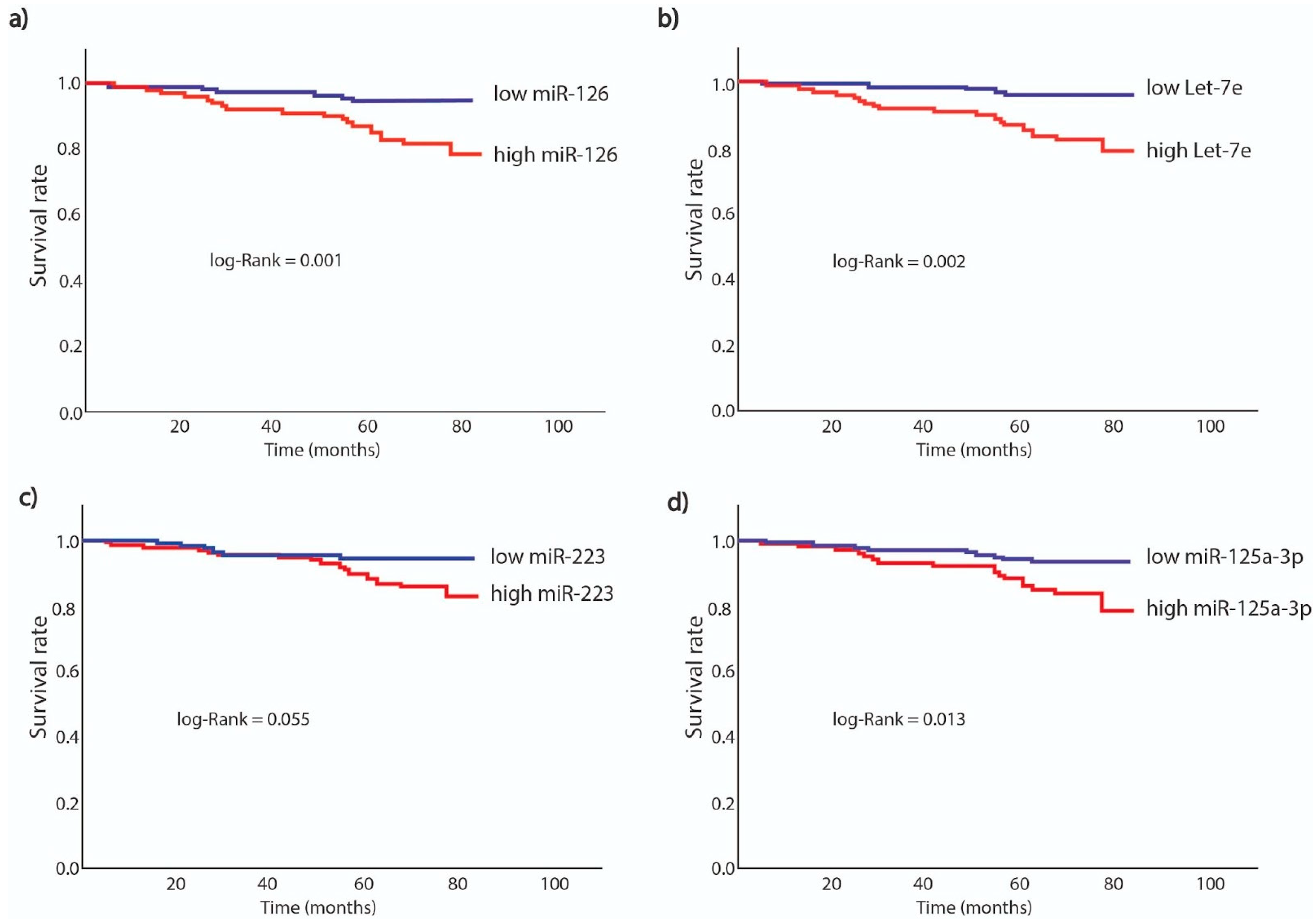 Jcm 10 02371 g005 Jcm 10 02371 g005