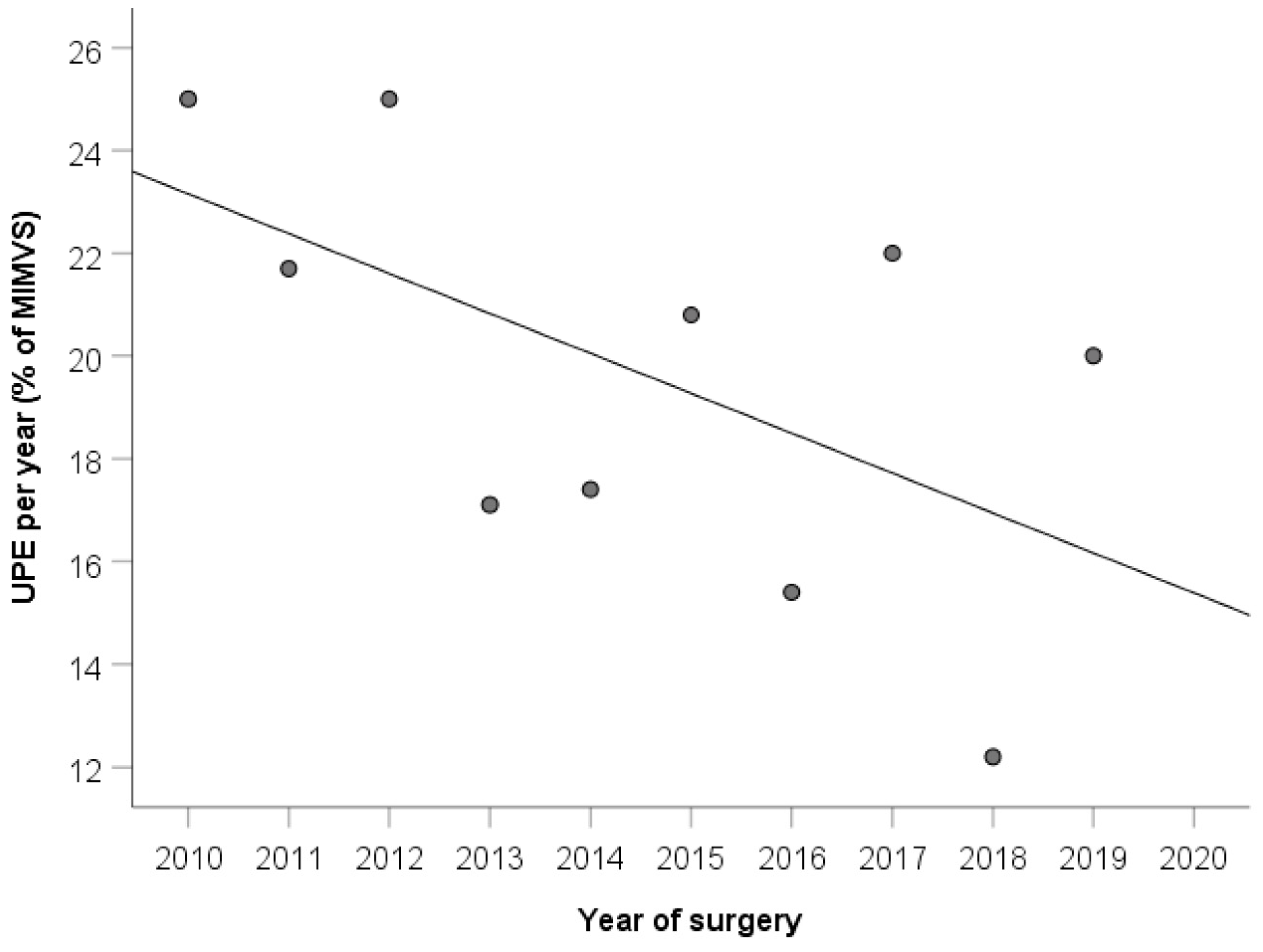 Jcm 10 02411 g002 Jcm 10 02411 g002