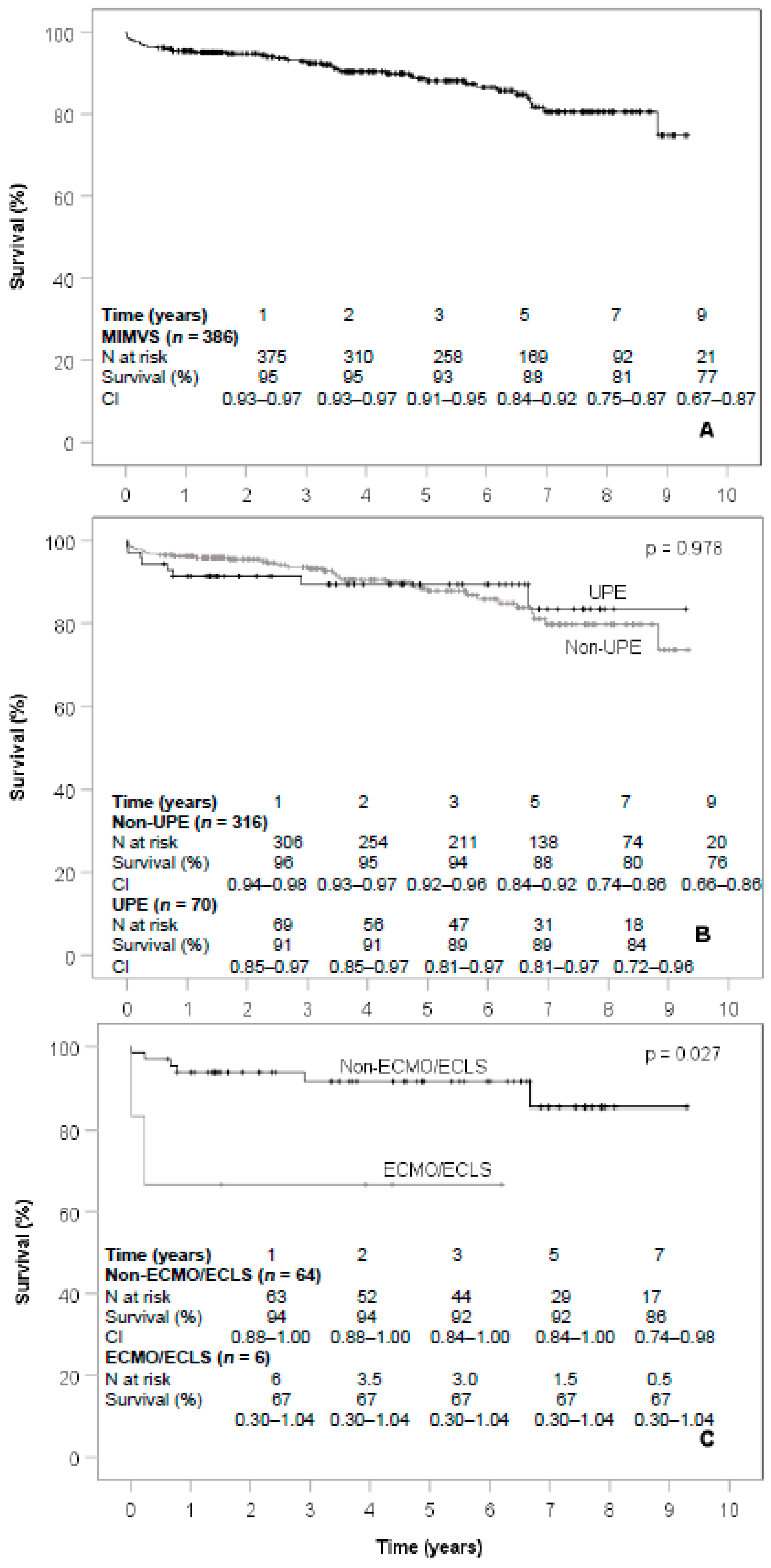Jcm 10 02411 g005 Jcm 10 02411 g005