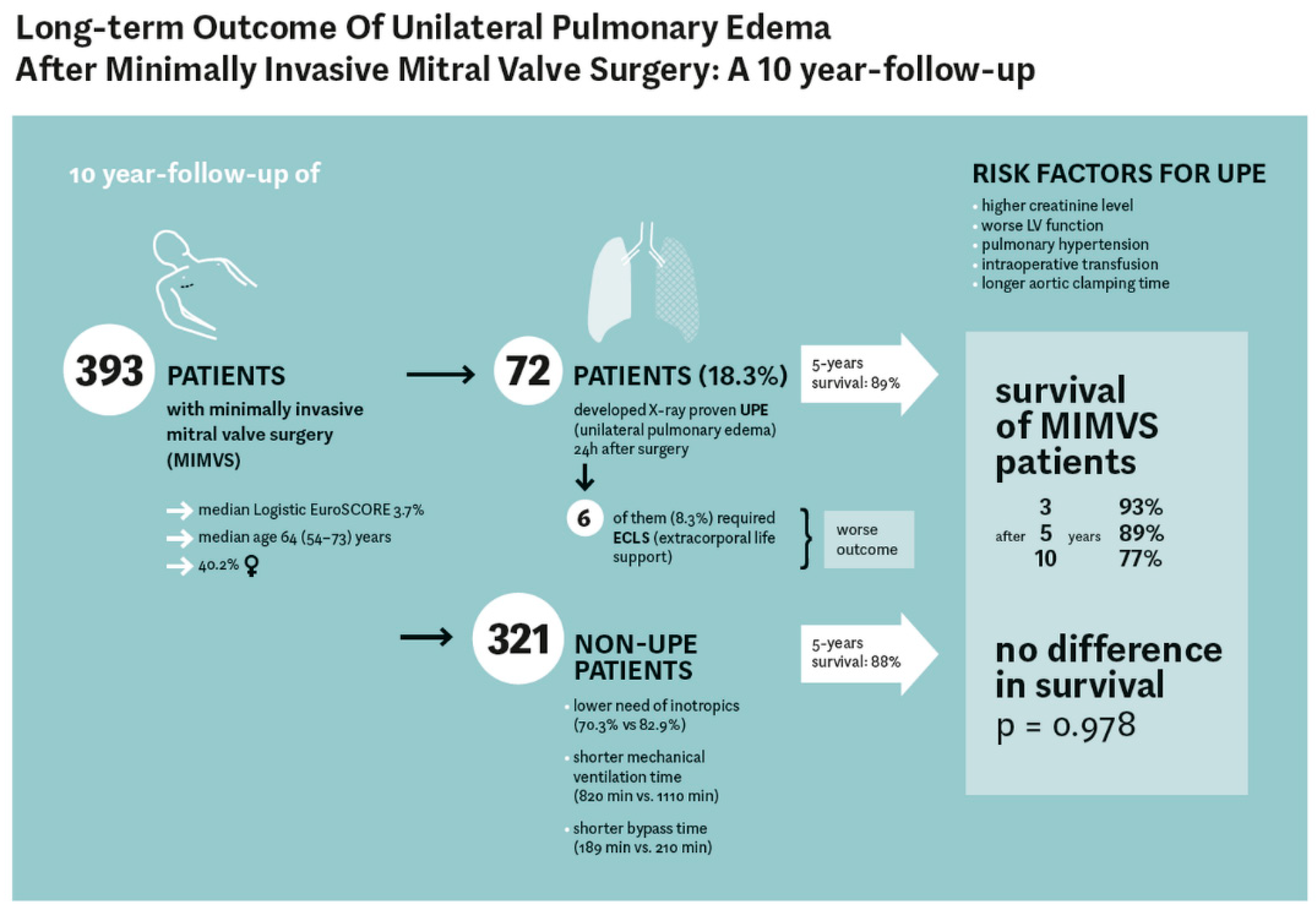 Jcm 10 02411 g006 Jcm 10 02411 g006