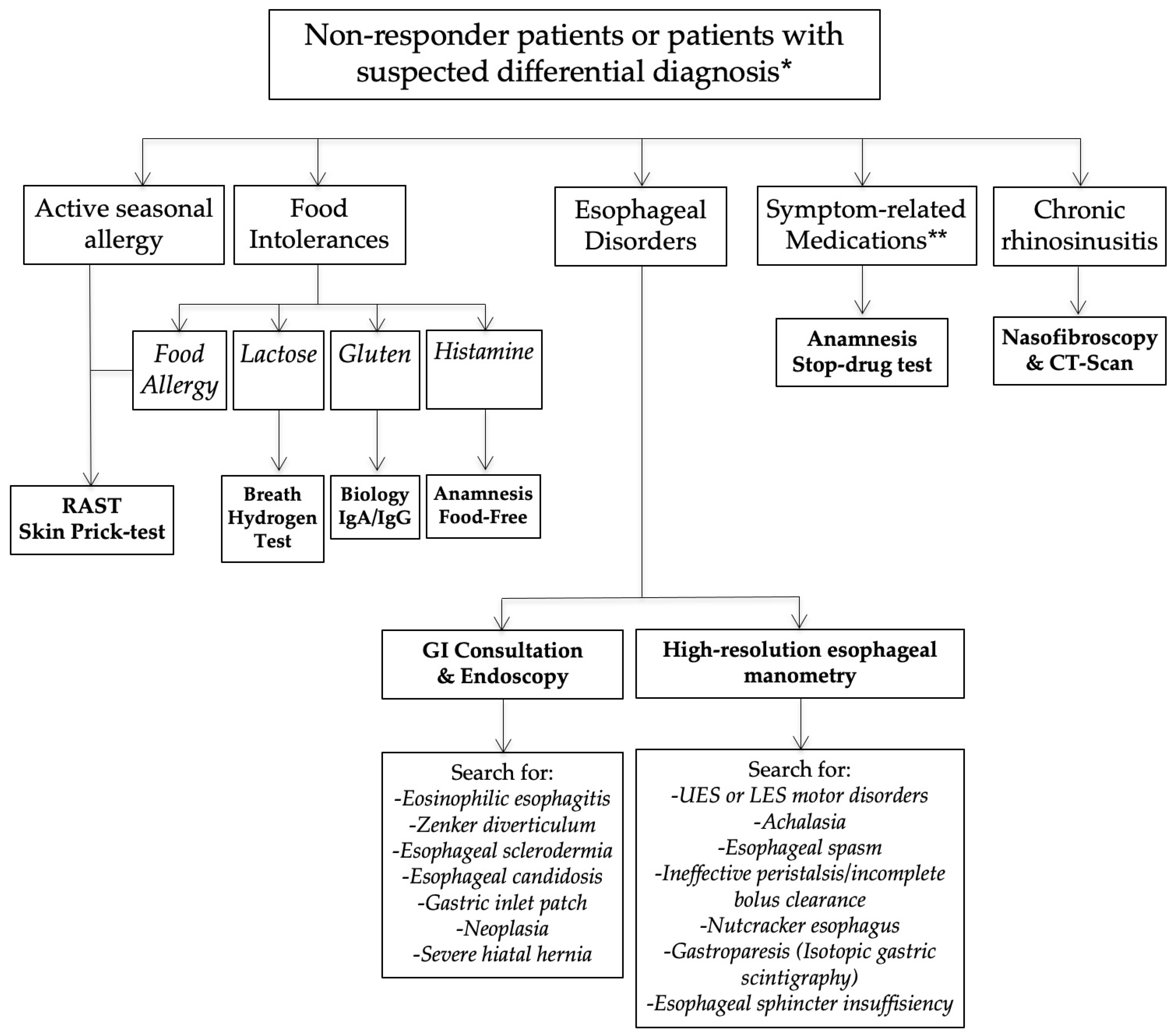 Jcm 10 02439 g002 Jcm 10 02439 g002