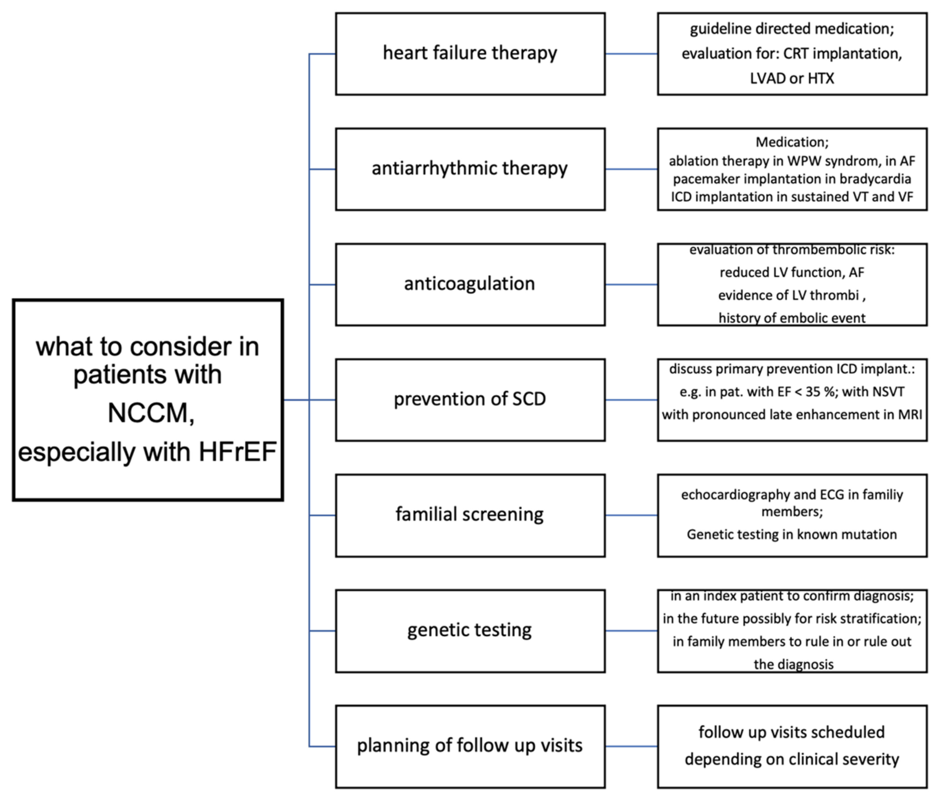 Jcm 10 02457 g006 Jcm 10 02457 g006