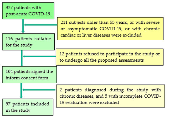 JCM Free Full Text A Multidisciplinary Approach to Evaluate