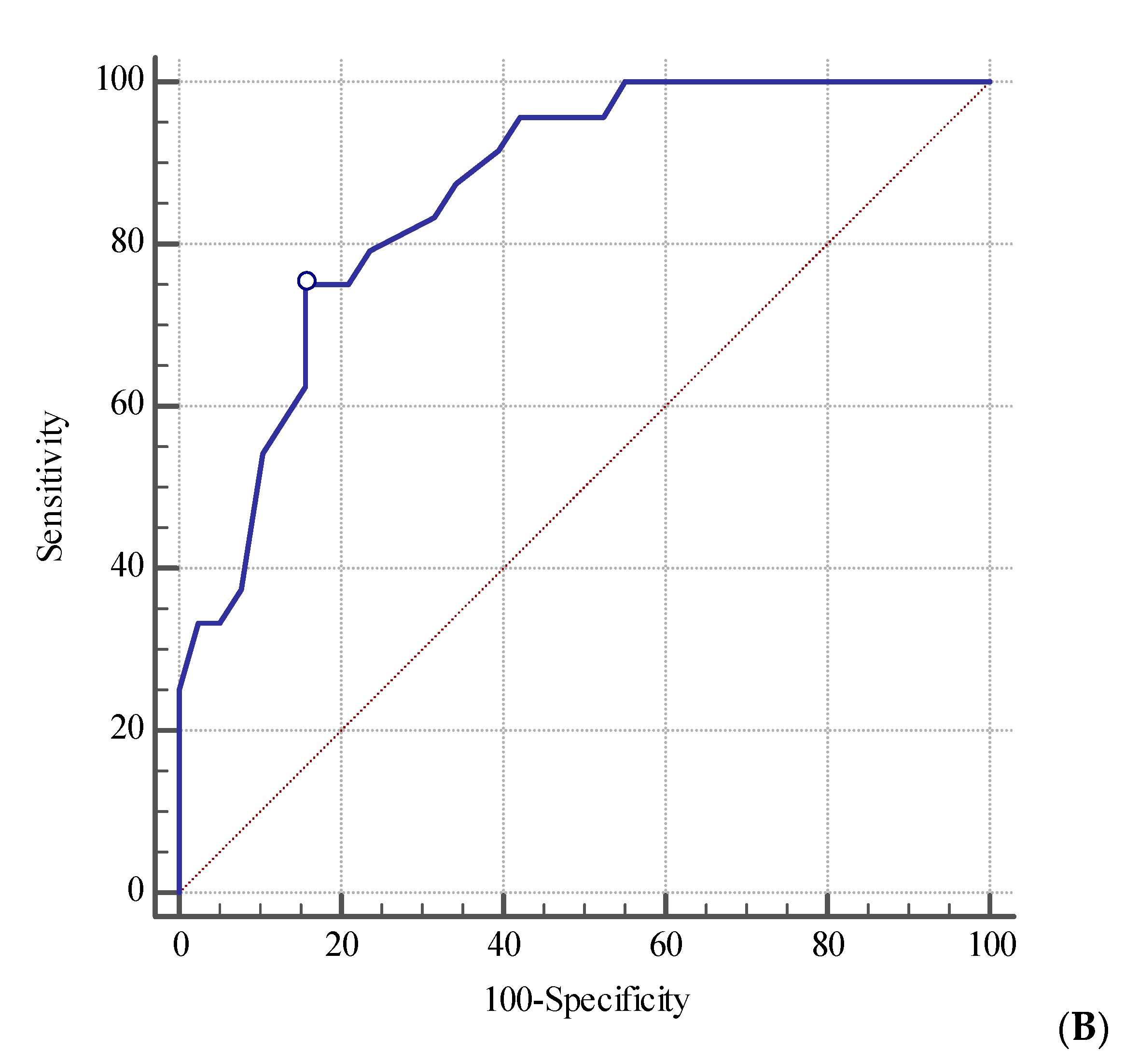Jcm 10 02576 g003b Jcm 10 02576 g003b