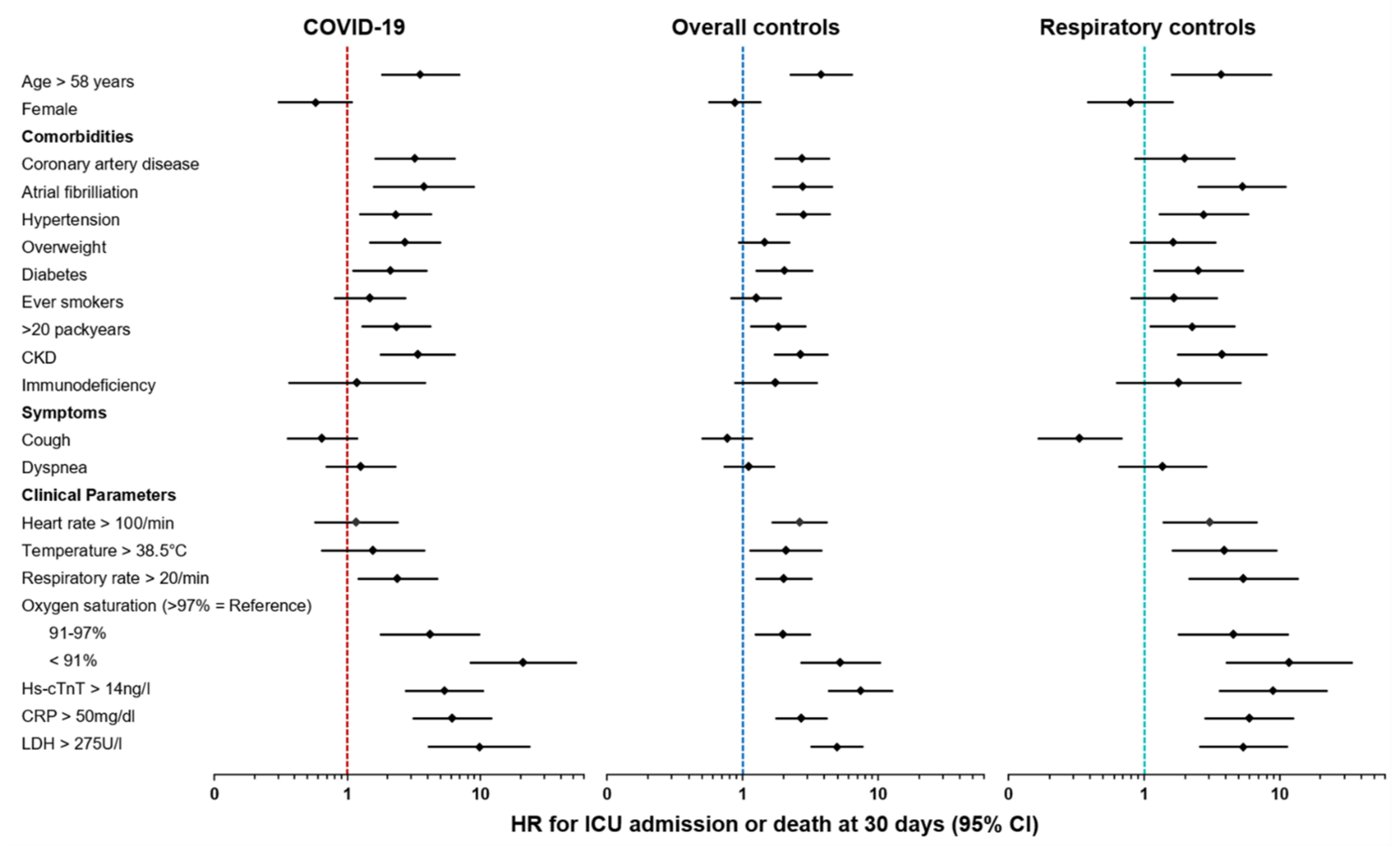 Jcm 10 02672 g002 Jcm 10 02672 g002