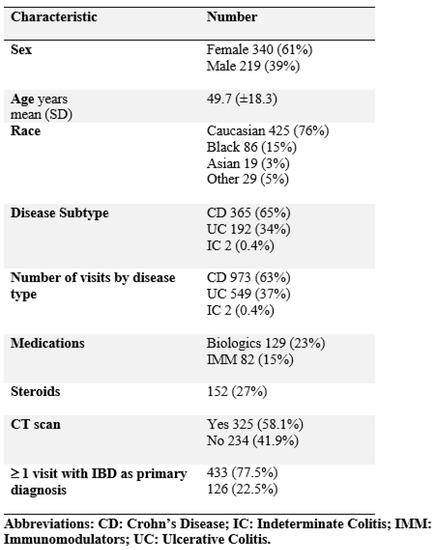 Jcm Free Full Text Risk Factors For And Frequency Of Ct Scans Steroid Use And Repeat Visits In Inflammatory Bowel Disease Patients Seen At A Single Center Emergency Department A Retrospective Cohort