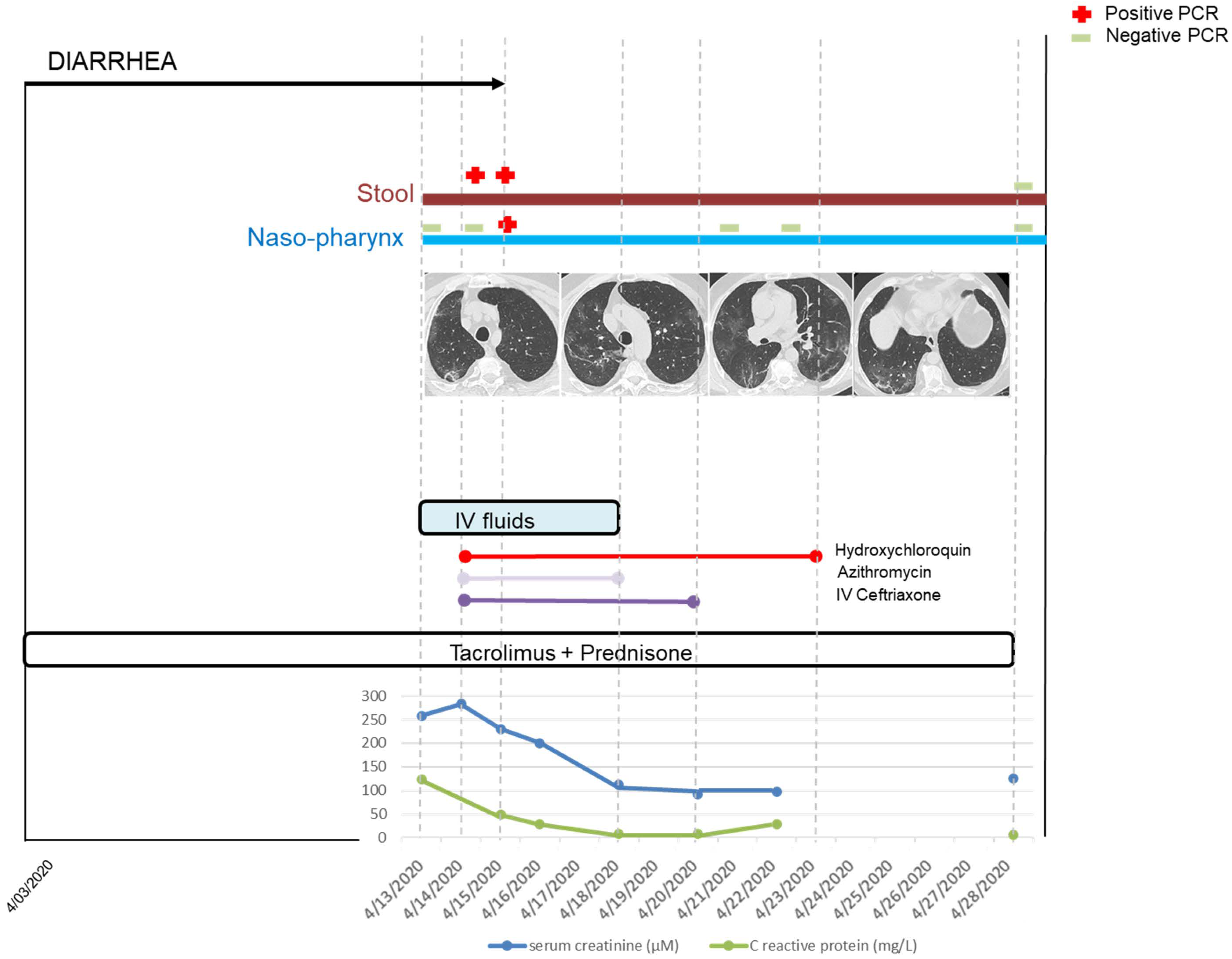 Jcm 10 02696 g003 Jcm 10 02696 g003