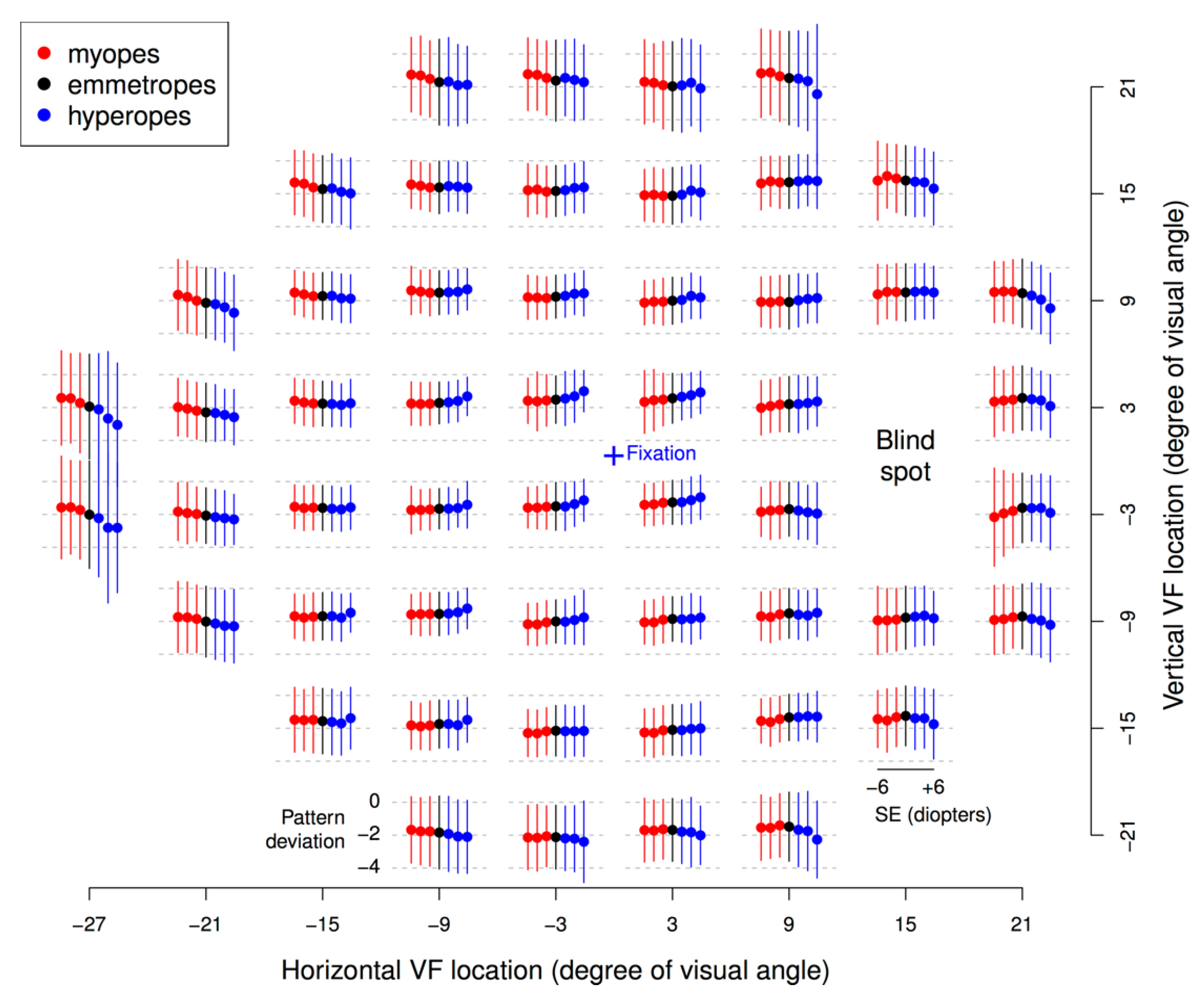 Properties of pattern standard deviation in open-angle glaucoma patients  with hemi-optic neuropathy and bi-optic neuropathy