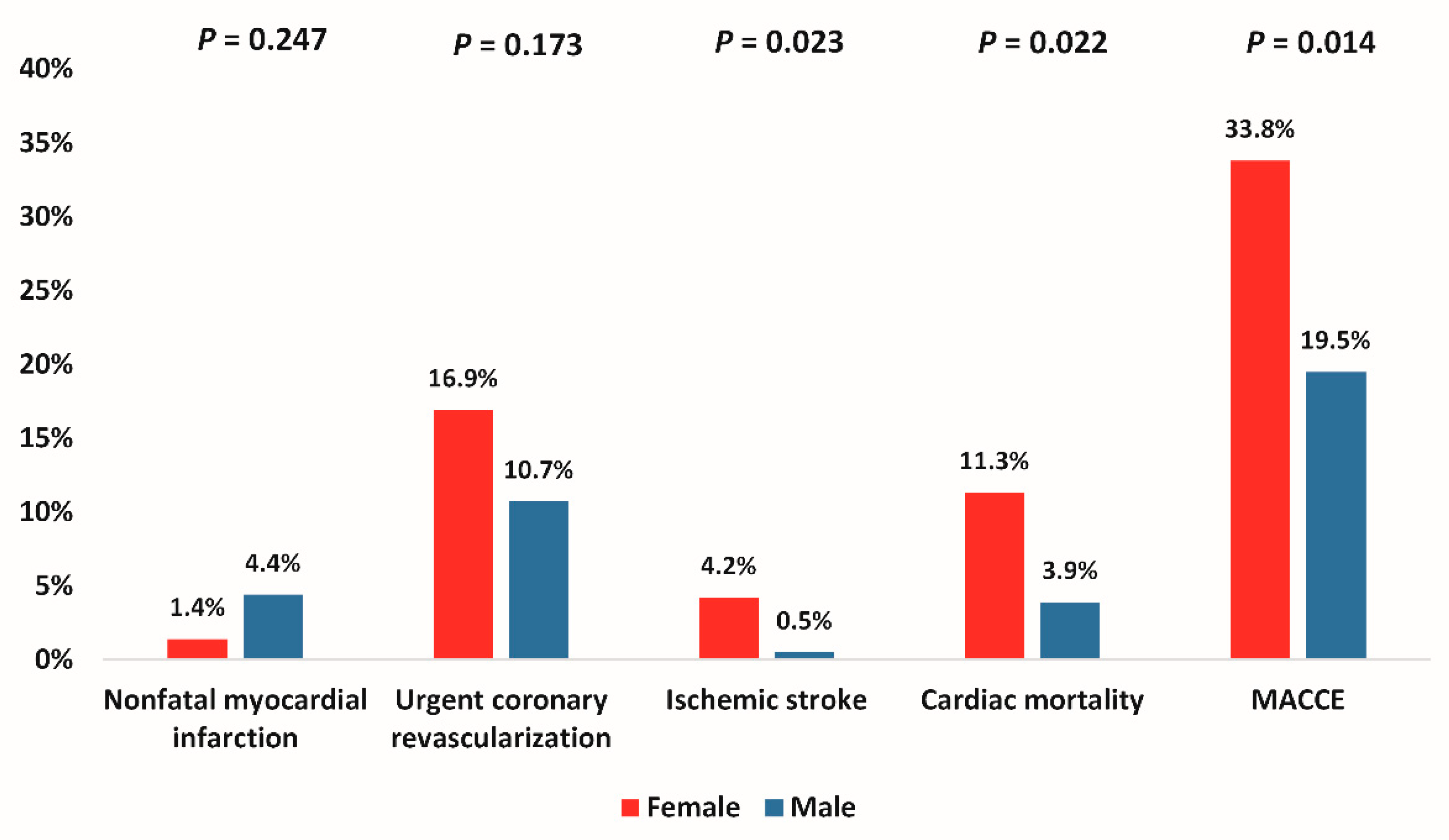 Jcm Free Full Text Sex Differences In Characteristics And Outcomes Free Download Nude Photo 