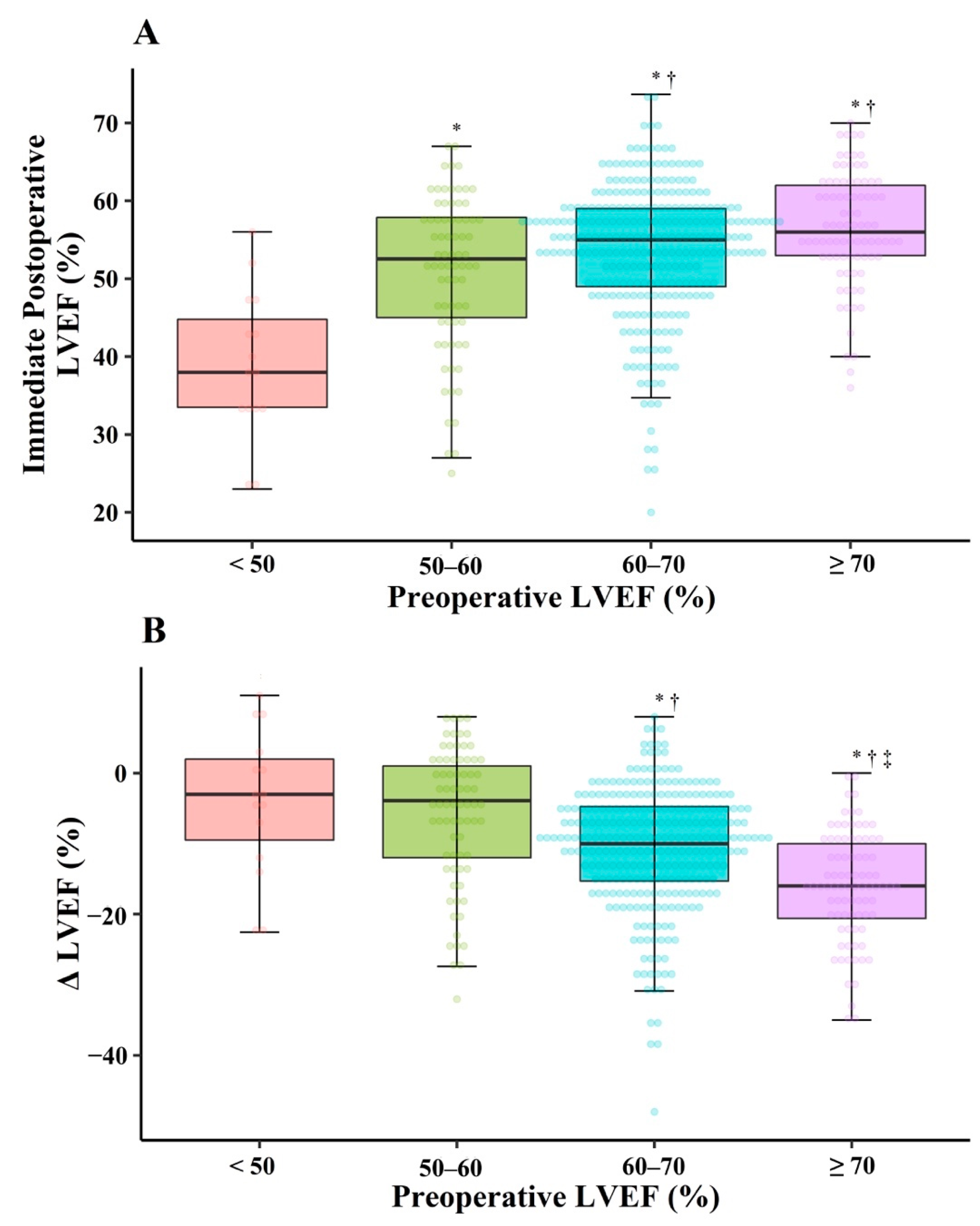 JCM | Free Full-Text | Changes in Left Ventricular Ejection Fraction after  Mitral Valve Repair for Primary Mitral Regurgitation
