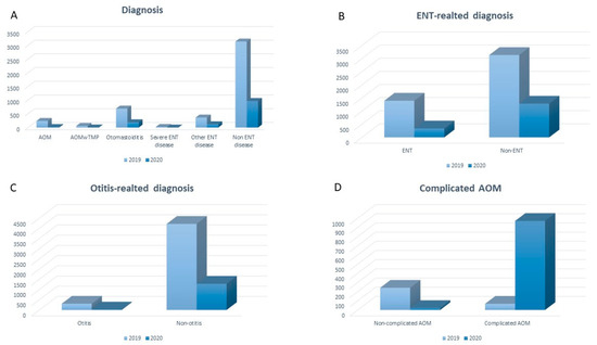 Diagnosis, Natural History, and Late Effects of Otitis Media with