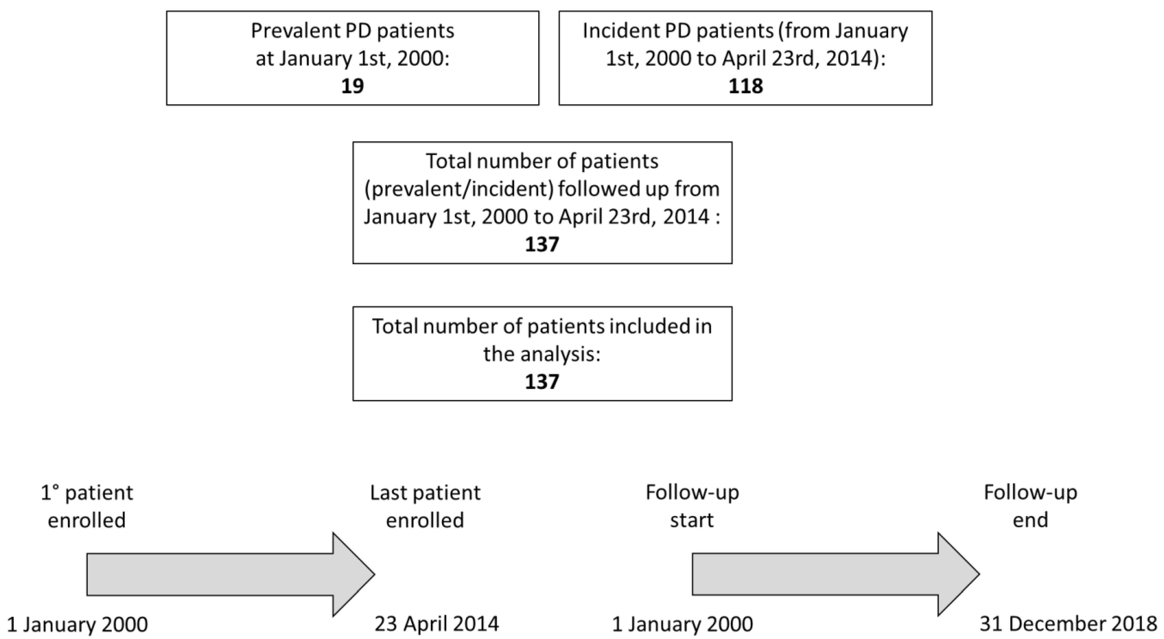 Jcm 10 03075 g001 Jcm 10 03075 g001