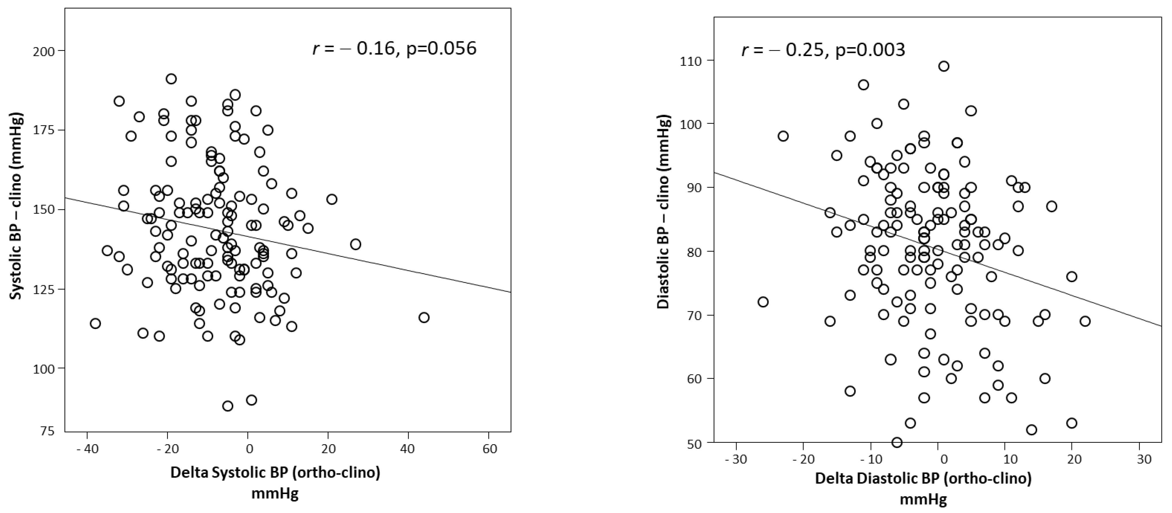 Jcm 10 03075 g002 Jcm 10 03075 g002