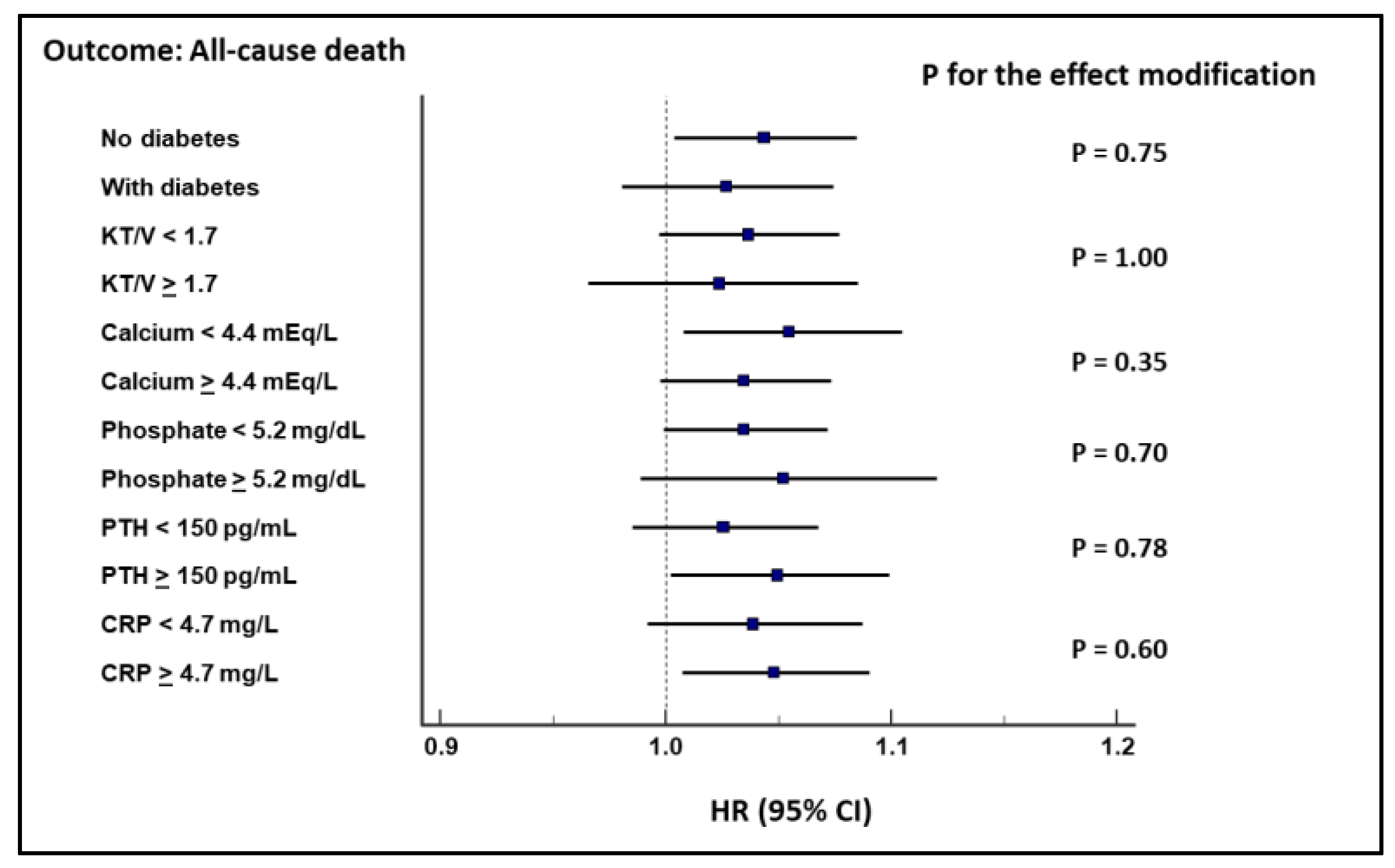 Jcm 10 03075 g003 Jcm 10 03075 g003