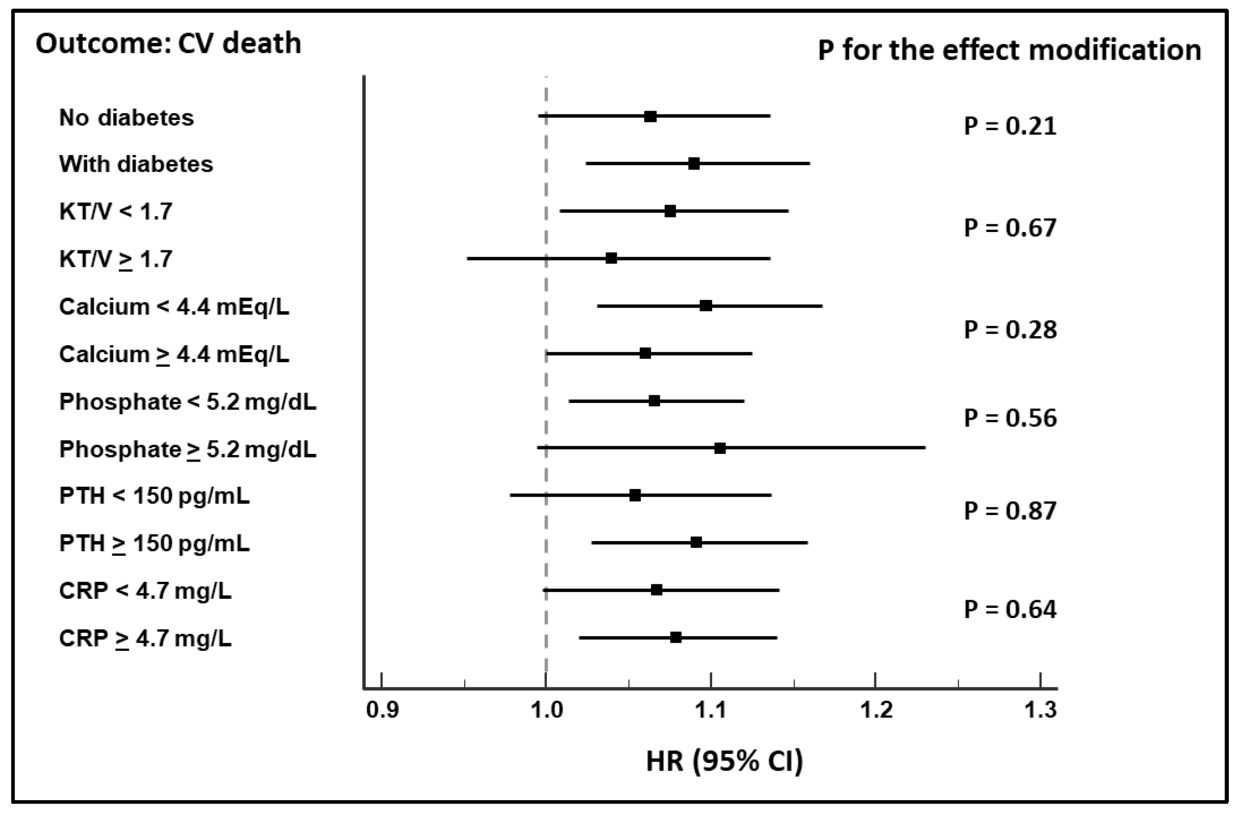 Jcm 10 03075 g004 Jcm 10 03075 g004