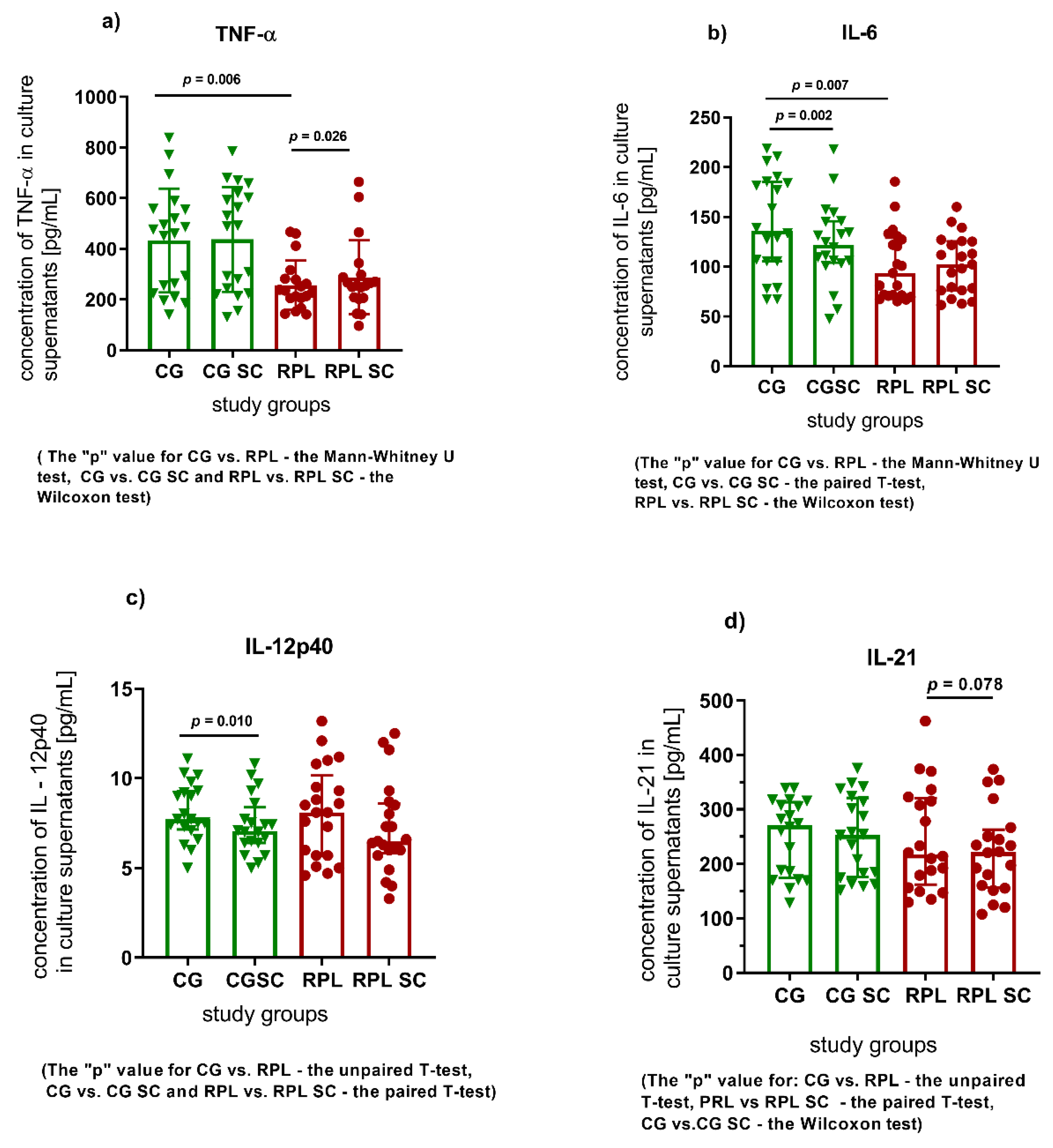 Jcm 10 03115 g001 Jcm 10 03115 g001