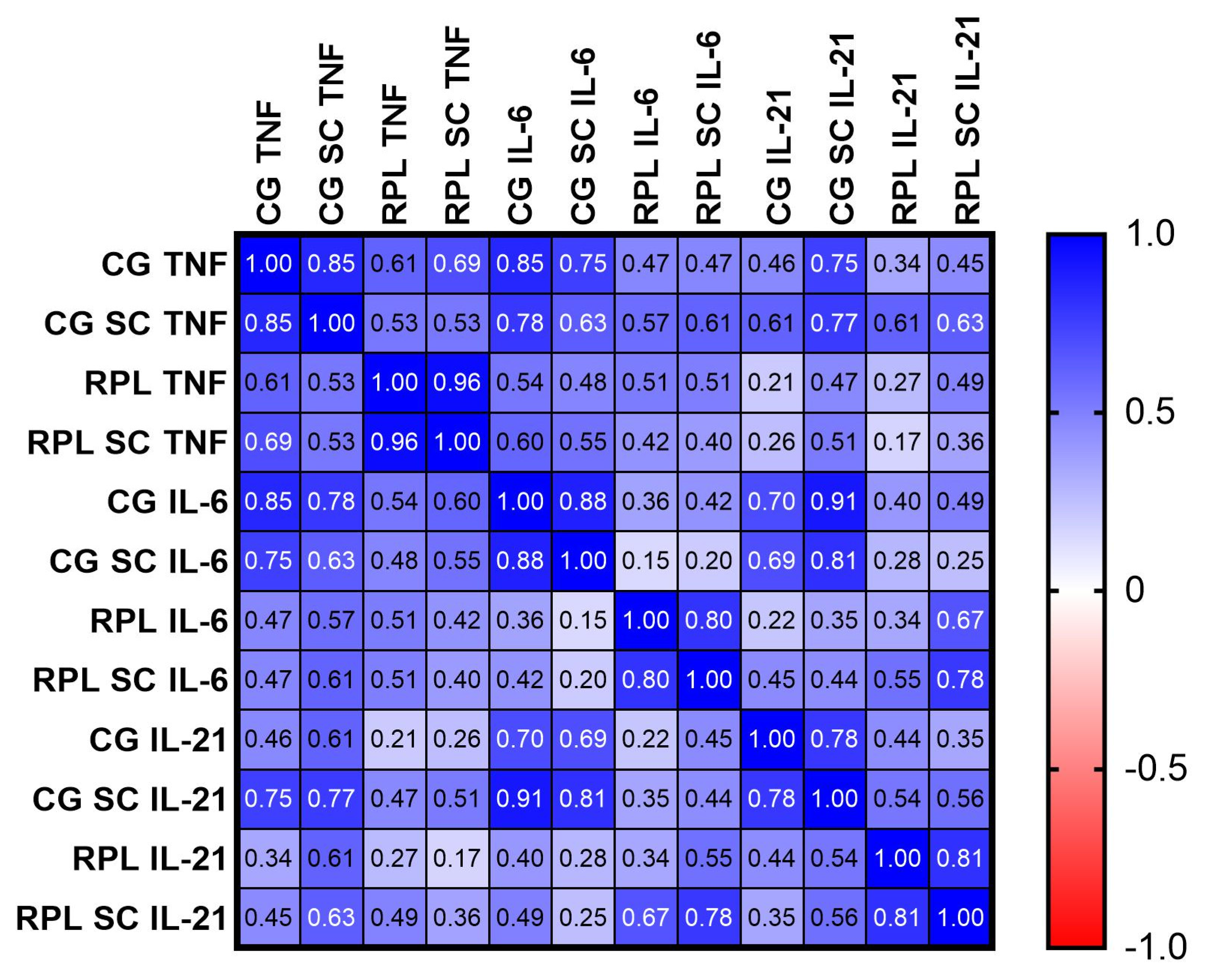 Jcm 10 03115 g003 Jcm 10 03115 g003