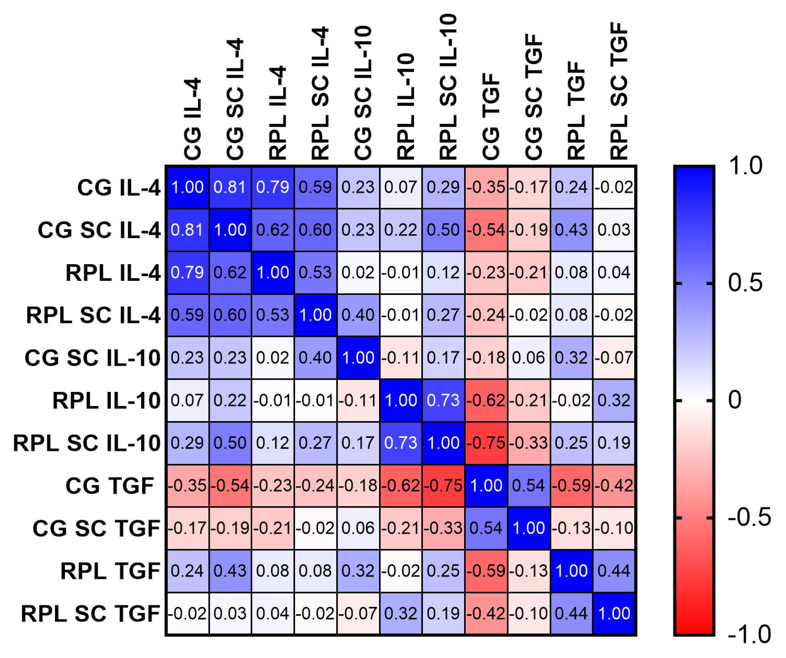 Jcm 10 03115 g004 Jcm 10 03115 g004