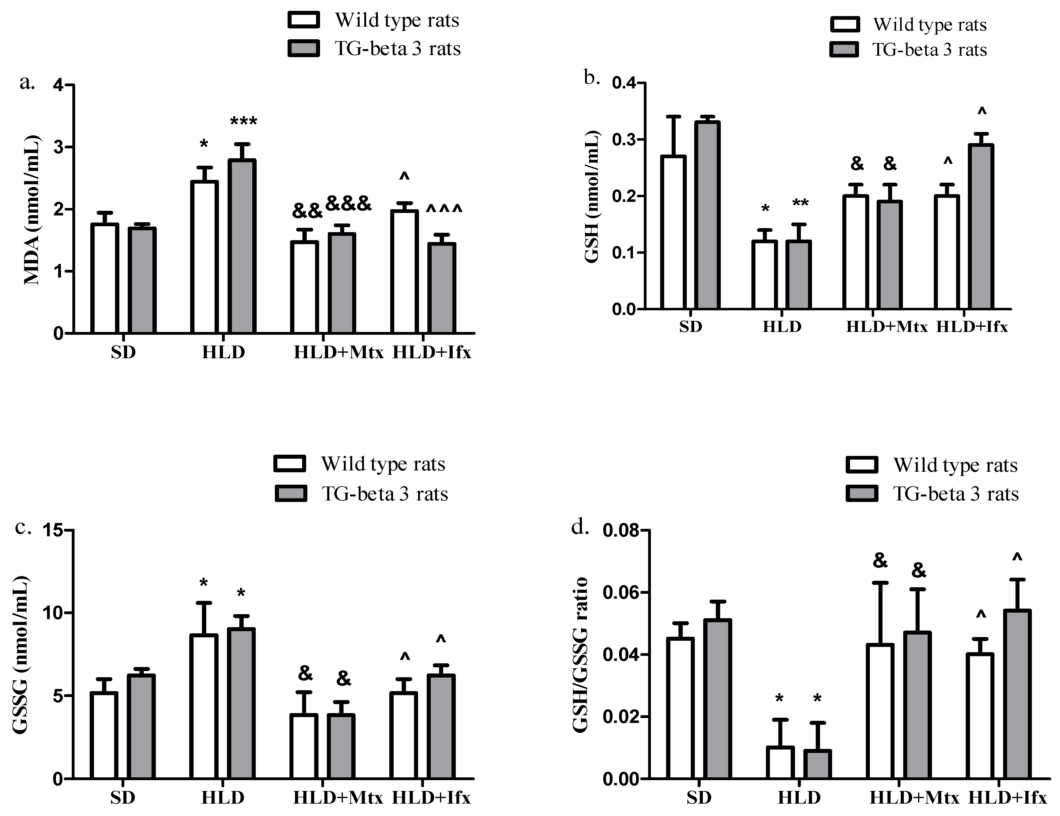 Jcm 10 03143 g003 Jcm 10 03143 g003