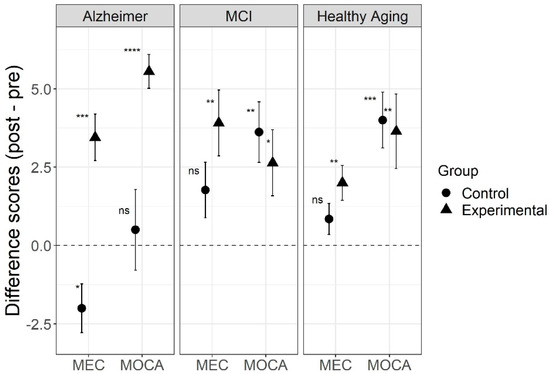 JCM | Free Full-Text | Improvement of the Quality of Life in Aging by  Stimulating Autobiographical Memory