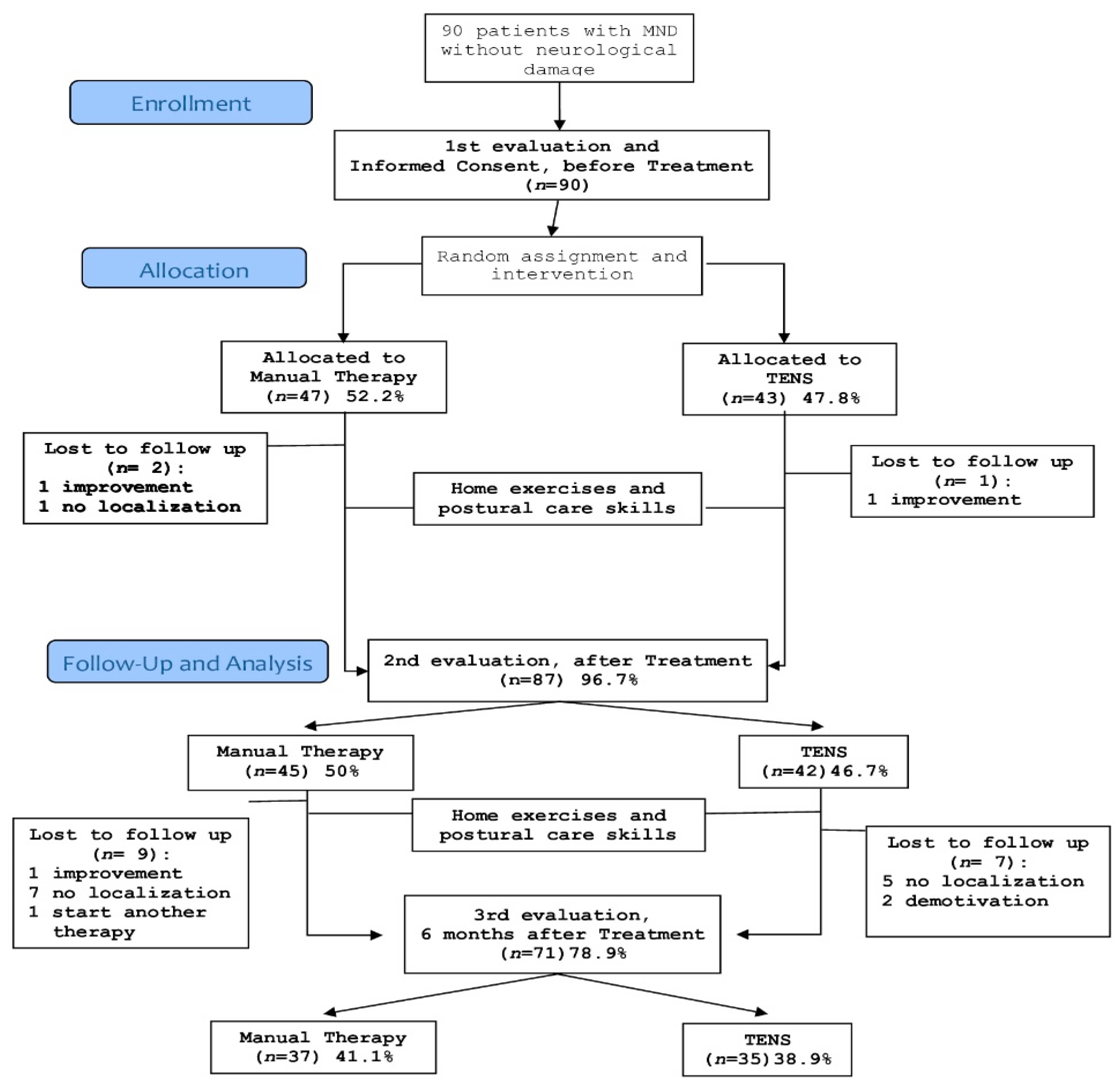 https://www.mdpi.com/jcm/jcm-10-03245/article_deploy/html/images/jcm-10-03245-g002.png