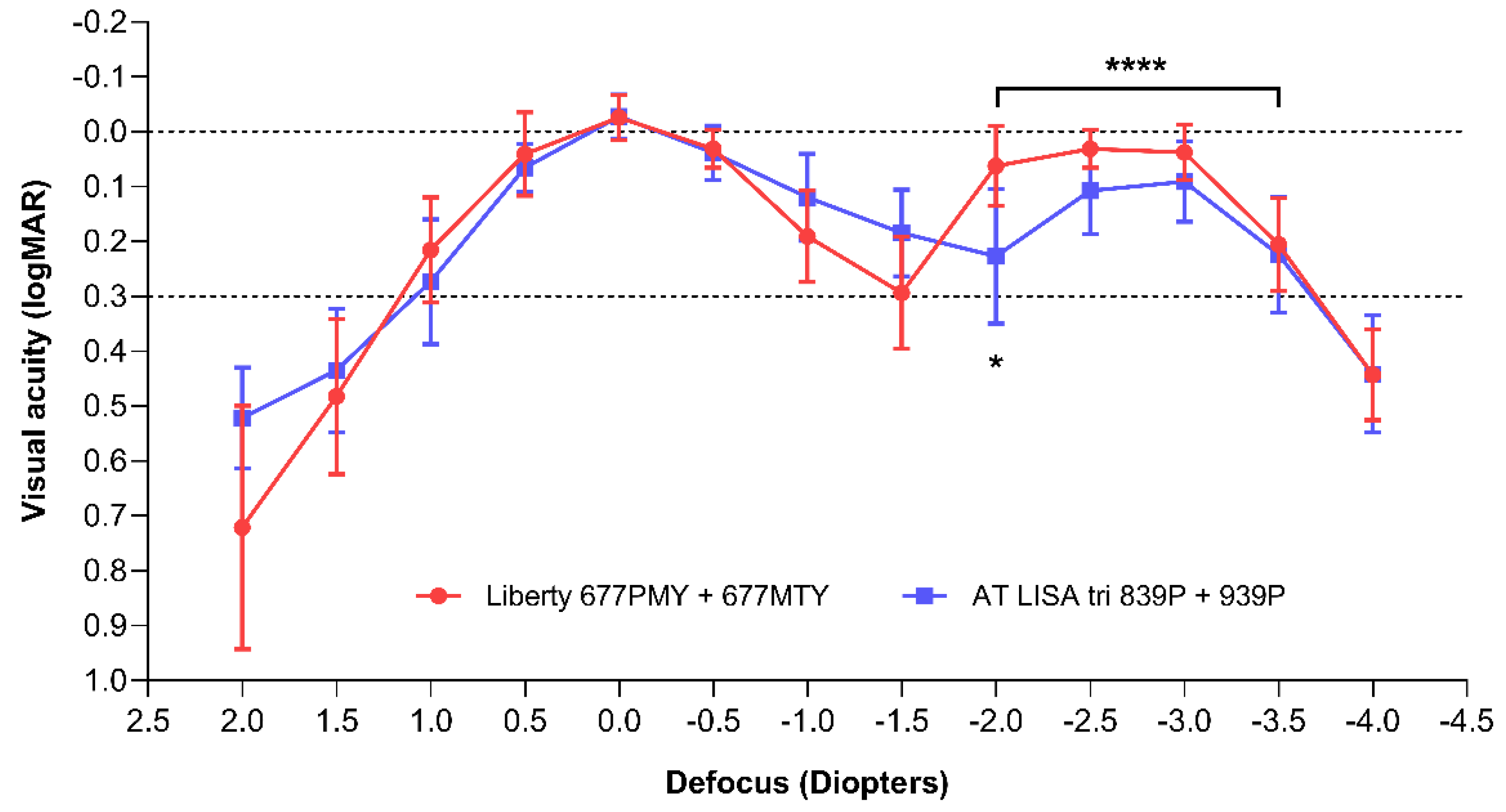 Jcm Free Full Text Comparison Of Clinical Outcomes Visual Quality And Visual Function Of 8417