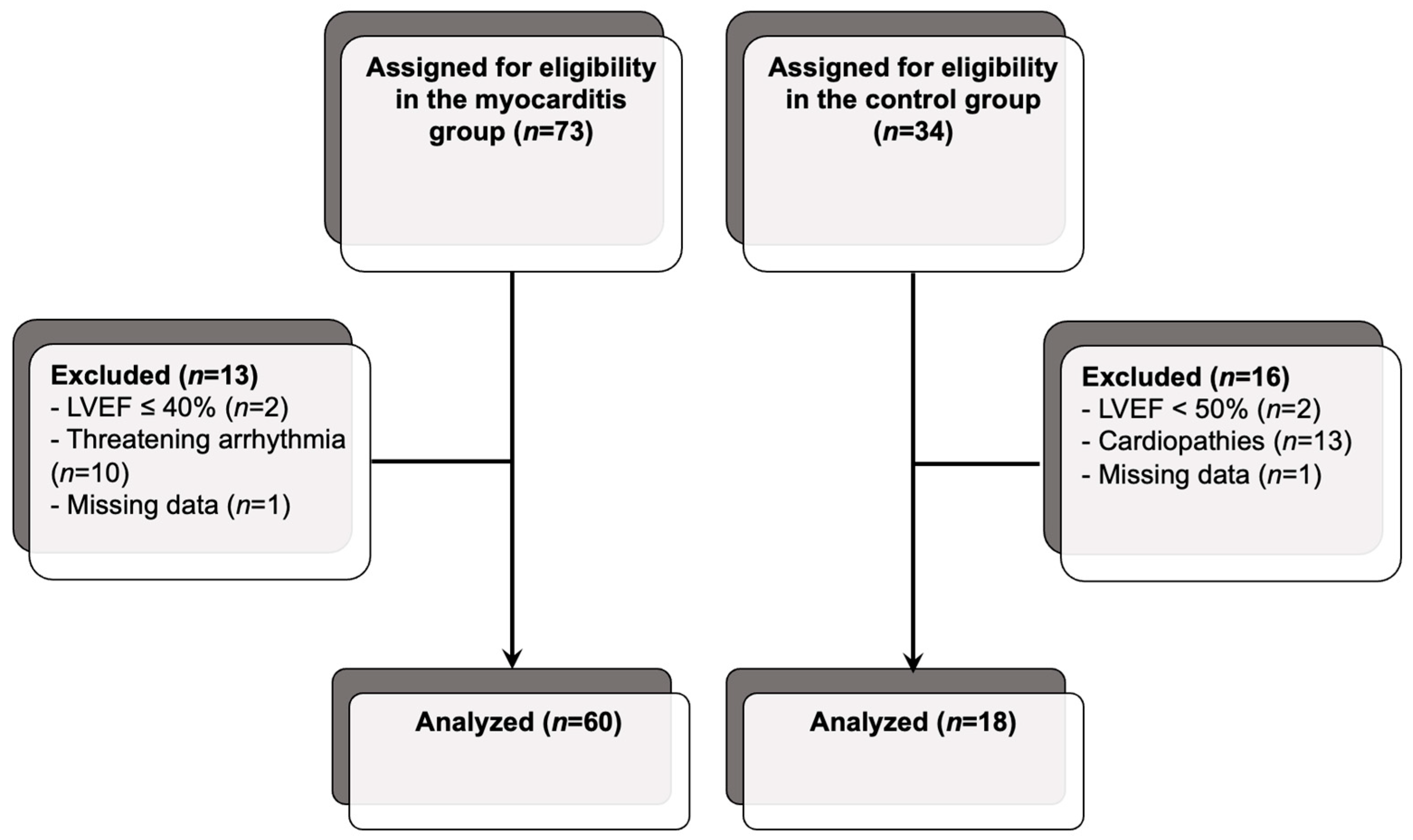 Jcm Free Full Text Diagnostic Performance Of Extracellular Volume Quantified By Dual Layer Dual Energy Ct For Detection Of Acute Myocarditis Html