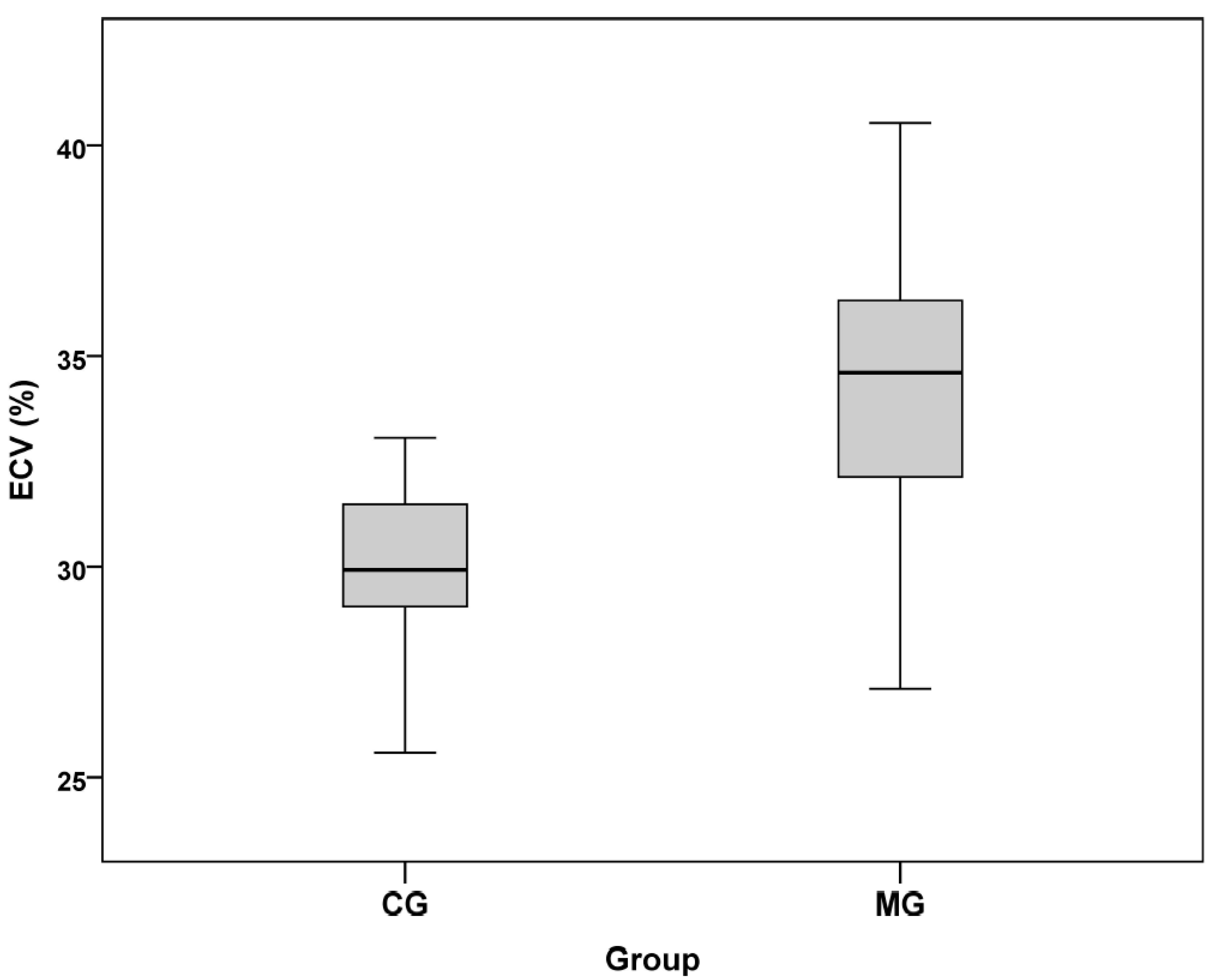 Jcm Free Full Text Diagnostic Performance Of Extracellular Volume Quantified By Dual Layer Dual Energy Ct For Detection Of Acute Myocarditis Html