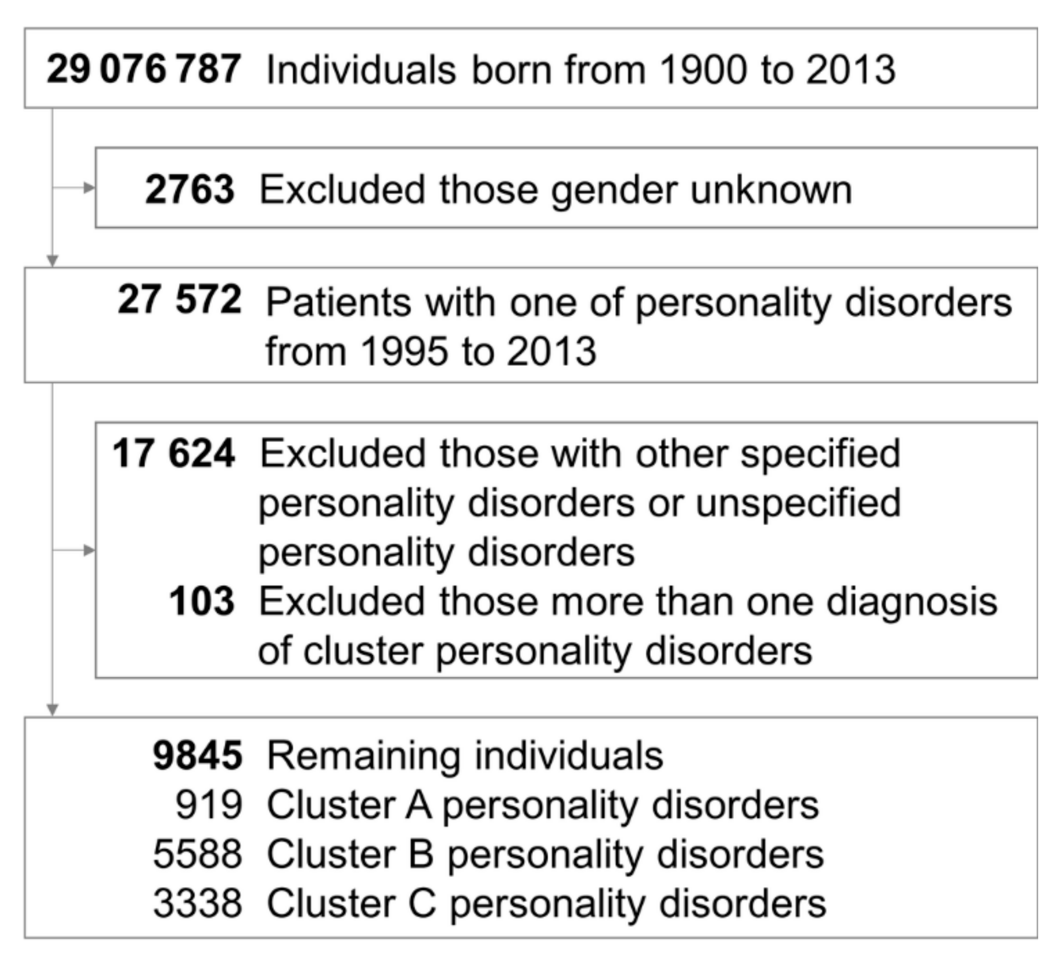 Jcm 10 03294 g001 Jcm 10 03294 g001