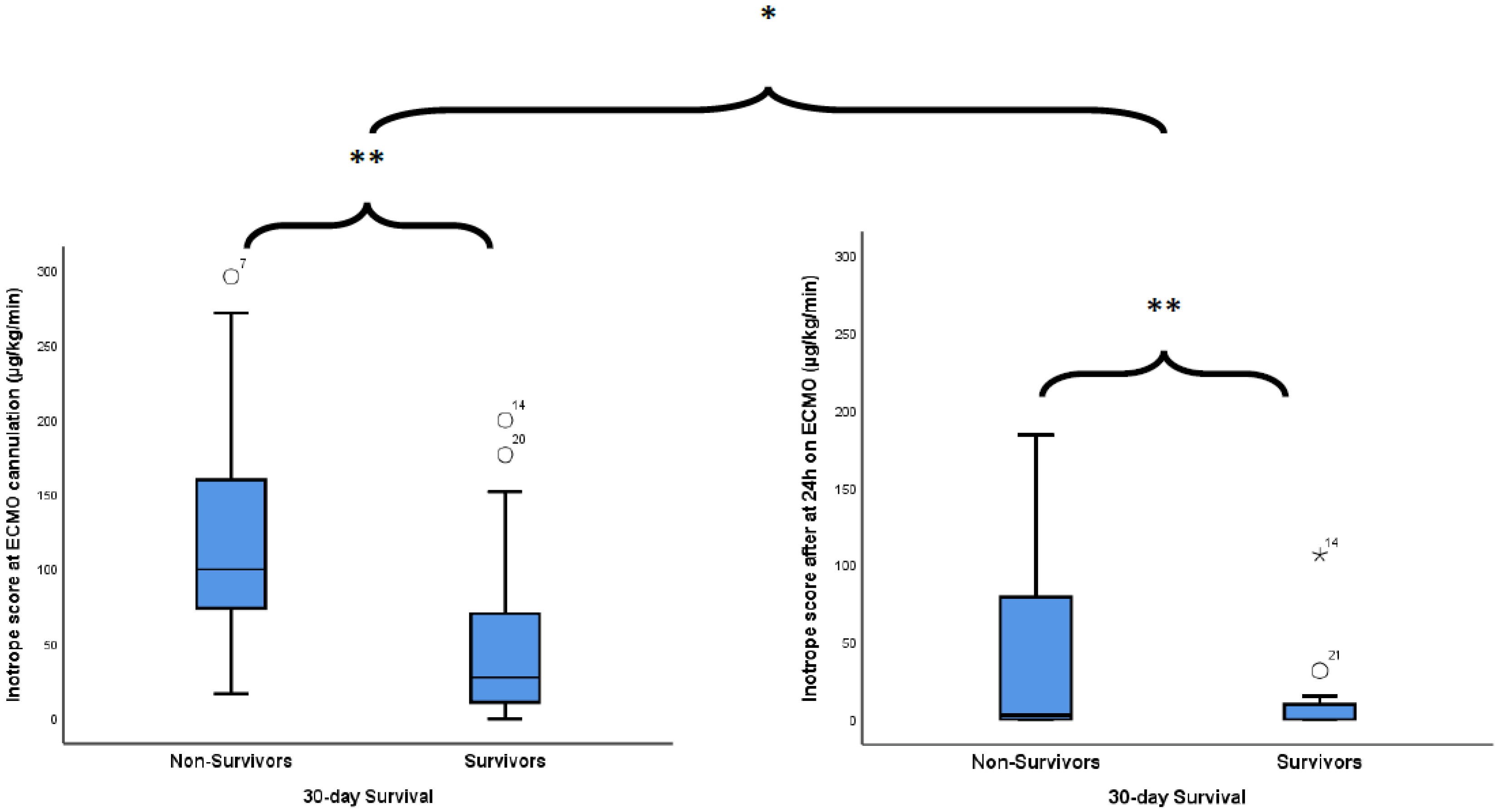 Jcm 10 03376 g001 Jcm 10 03376 g001